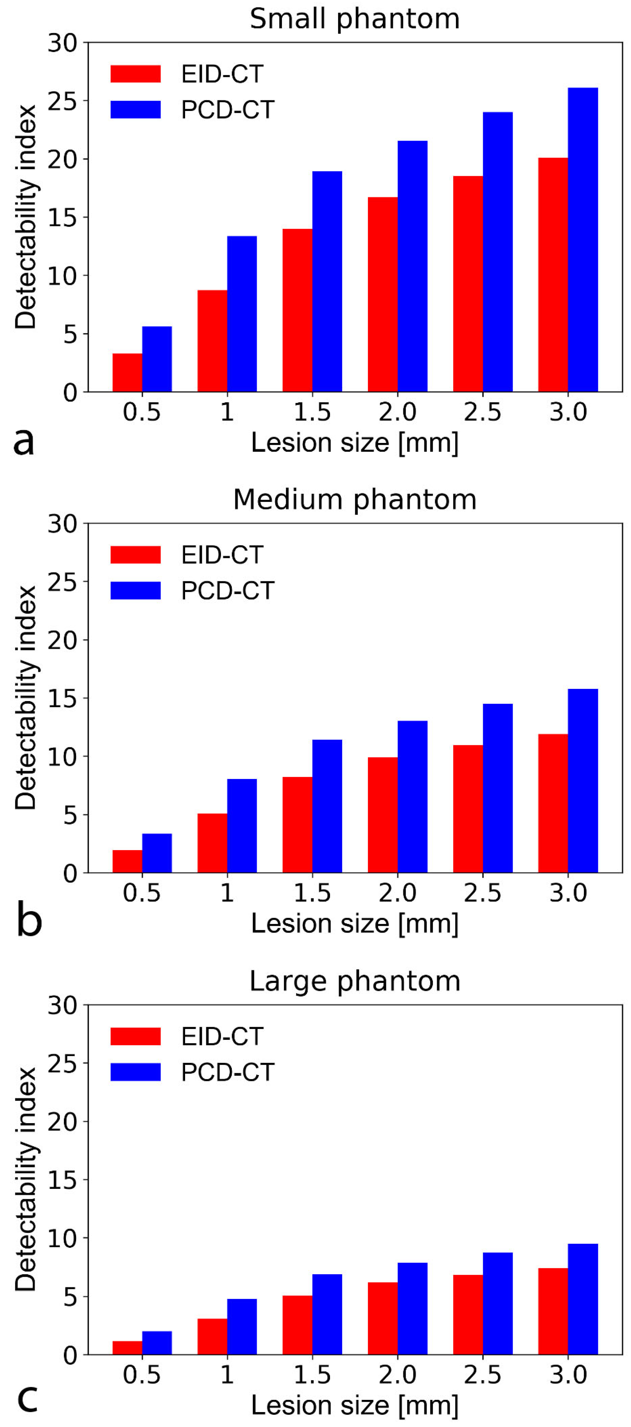 Diagnostics 11 02376 g005 550
