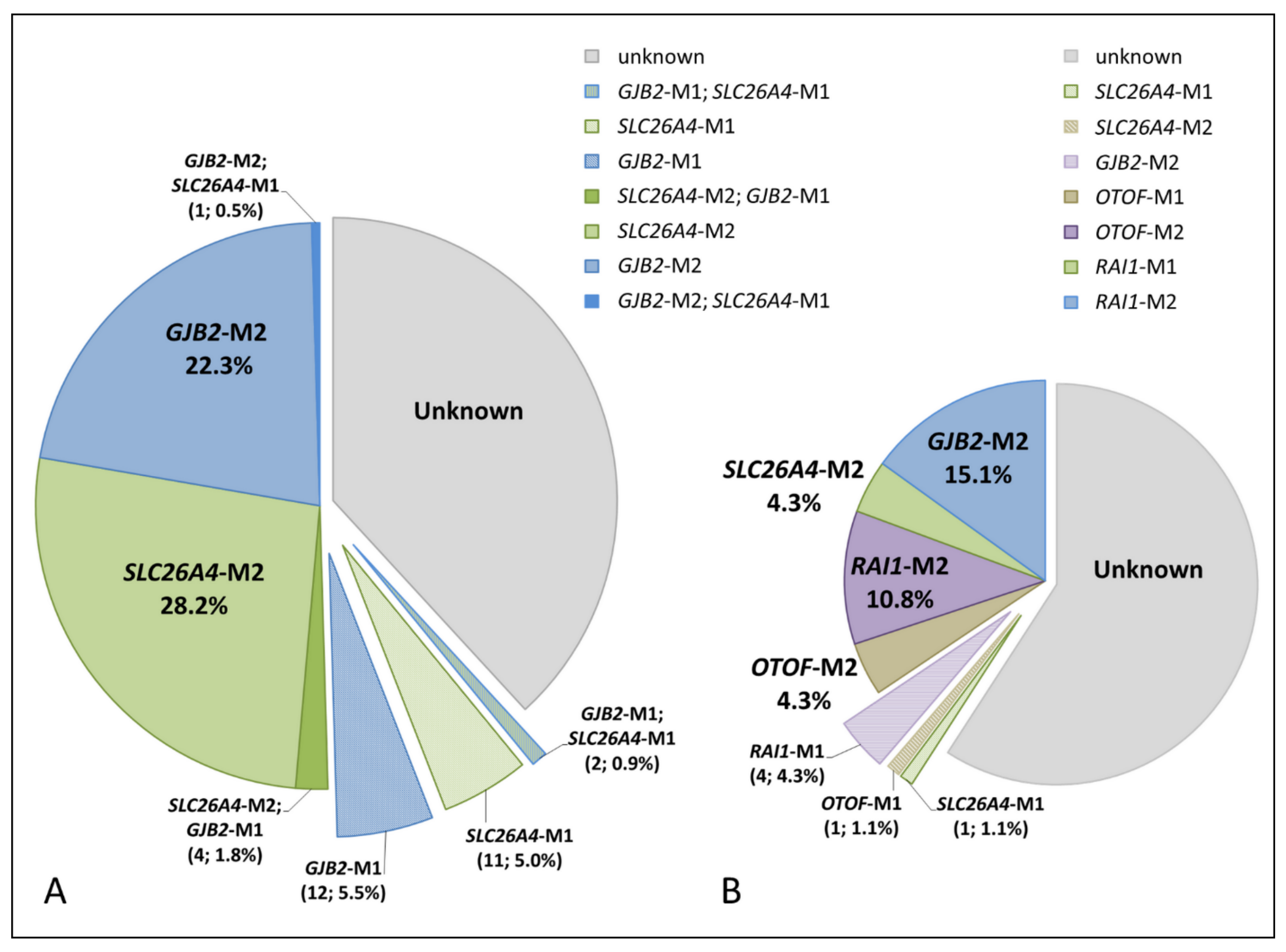 Diagnostics 11 02378 g003
