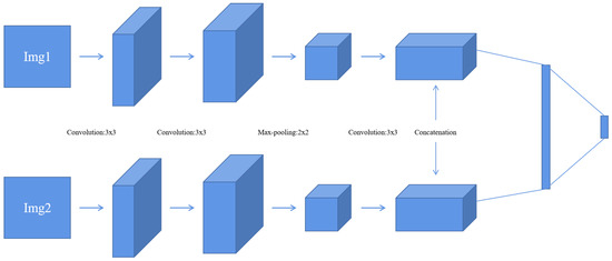 Multi-Focus Image Fusion Based on Convolution Neural Network for ...