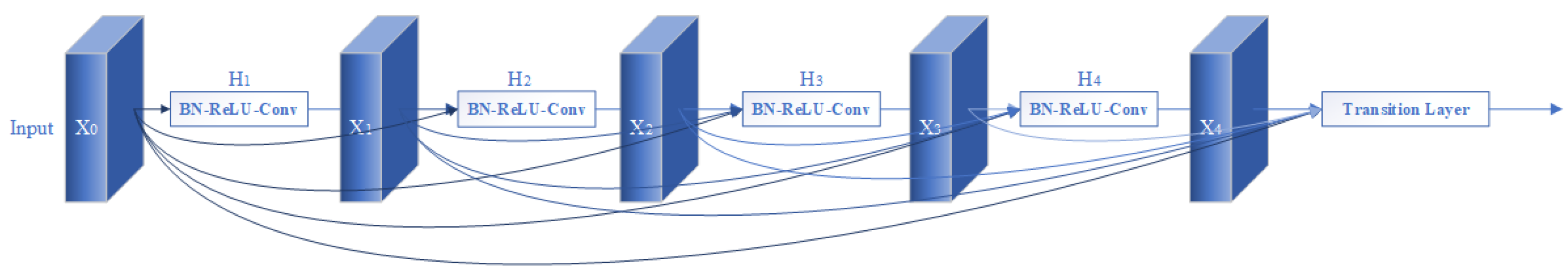 Diagnostics 11 02379 g006