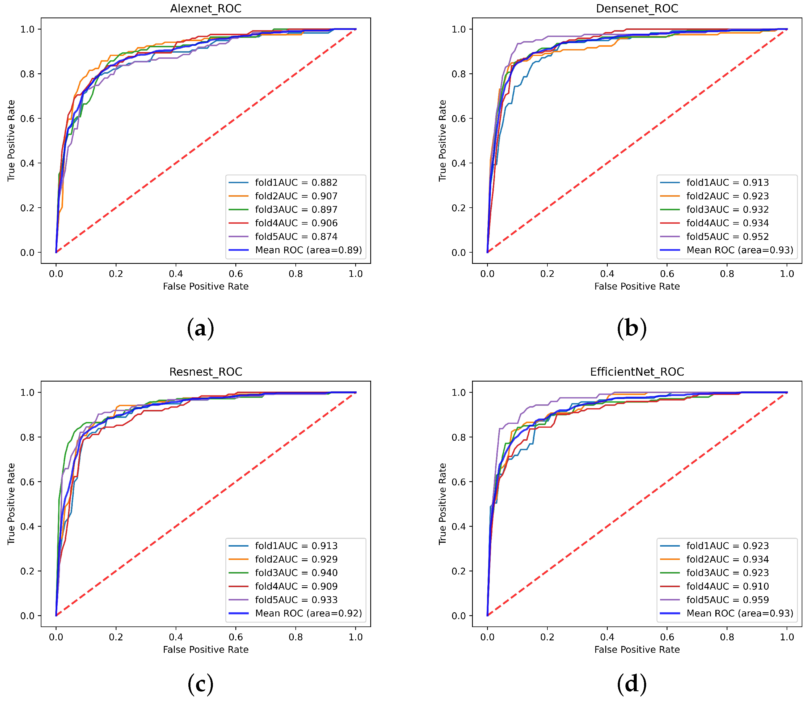Diagnostics 11 02379 g013