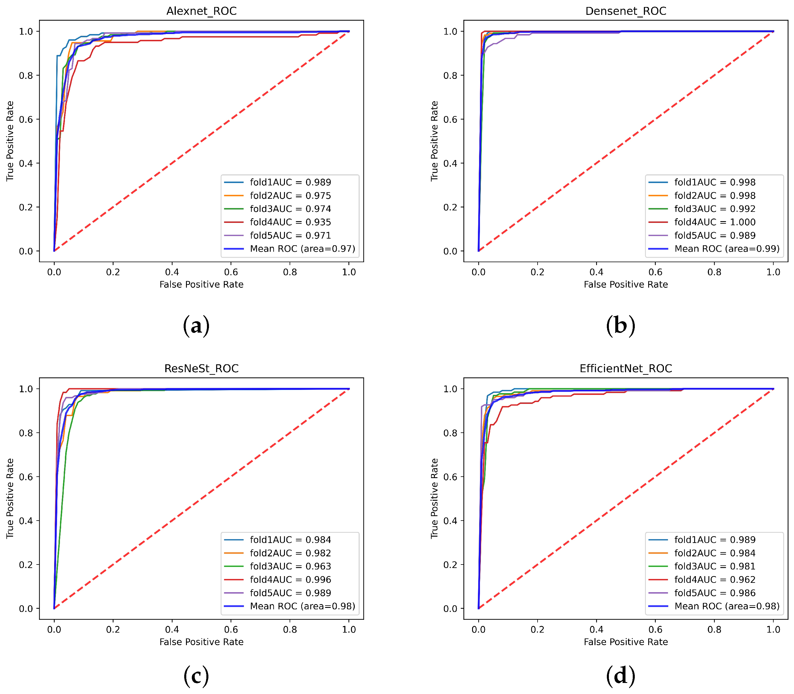 Diagnostics 11 02379 g015