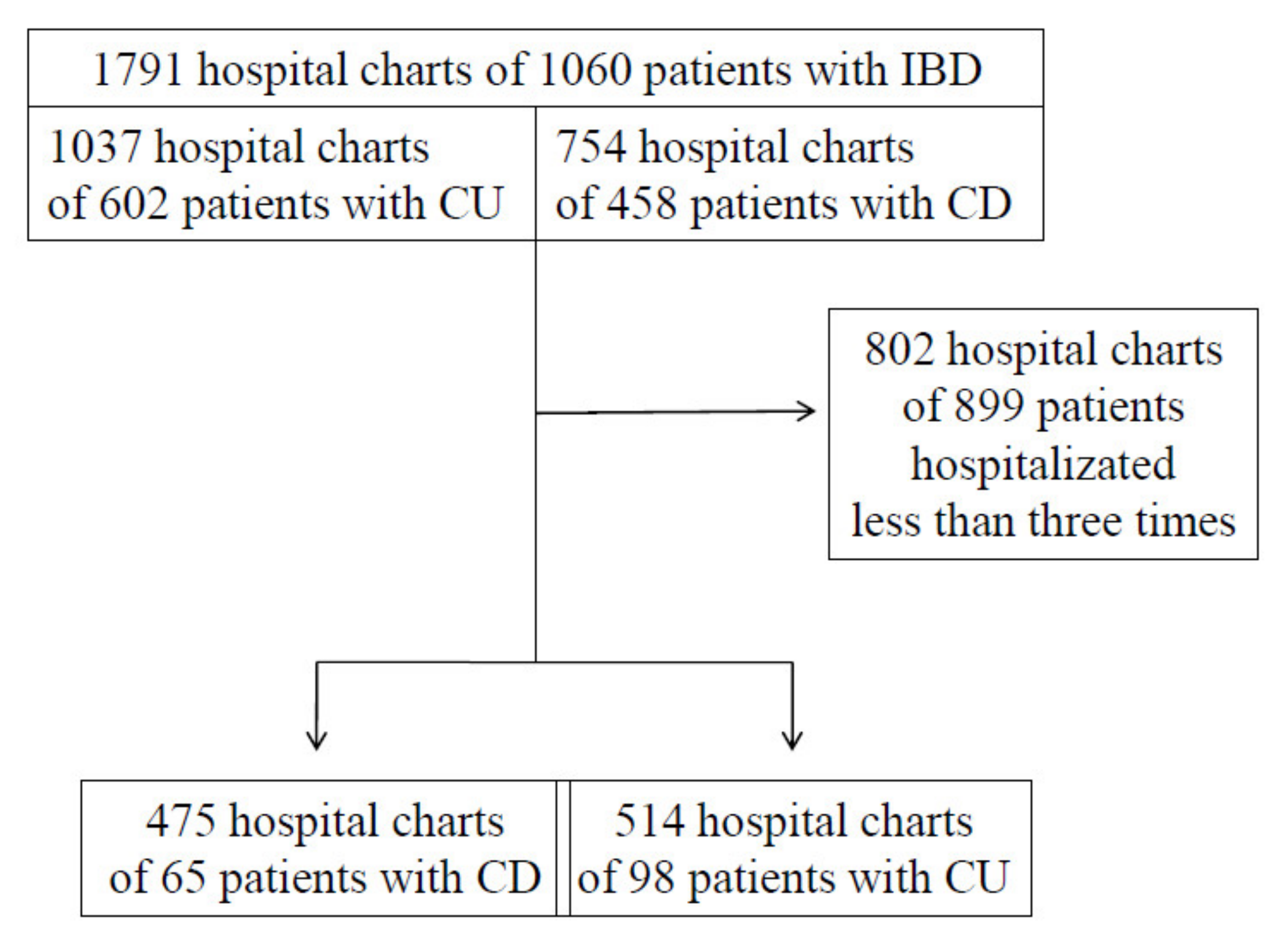 Diagnostics 11 02387 g001 550