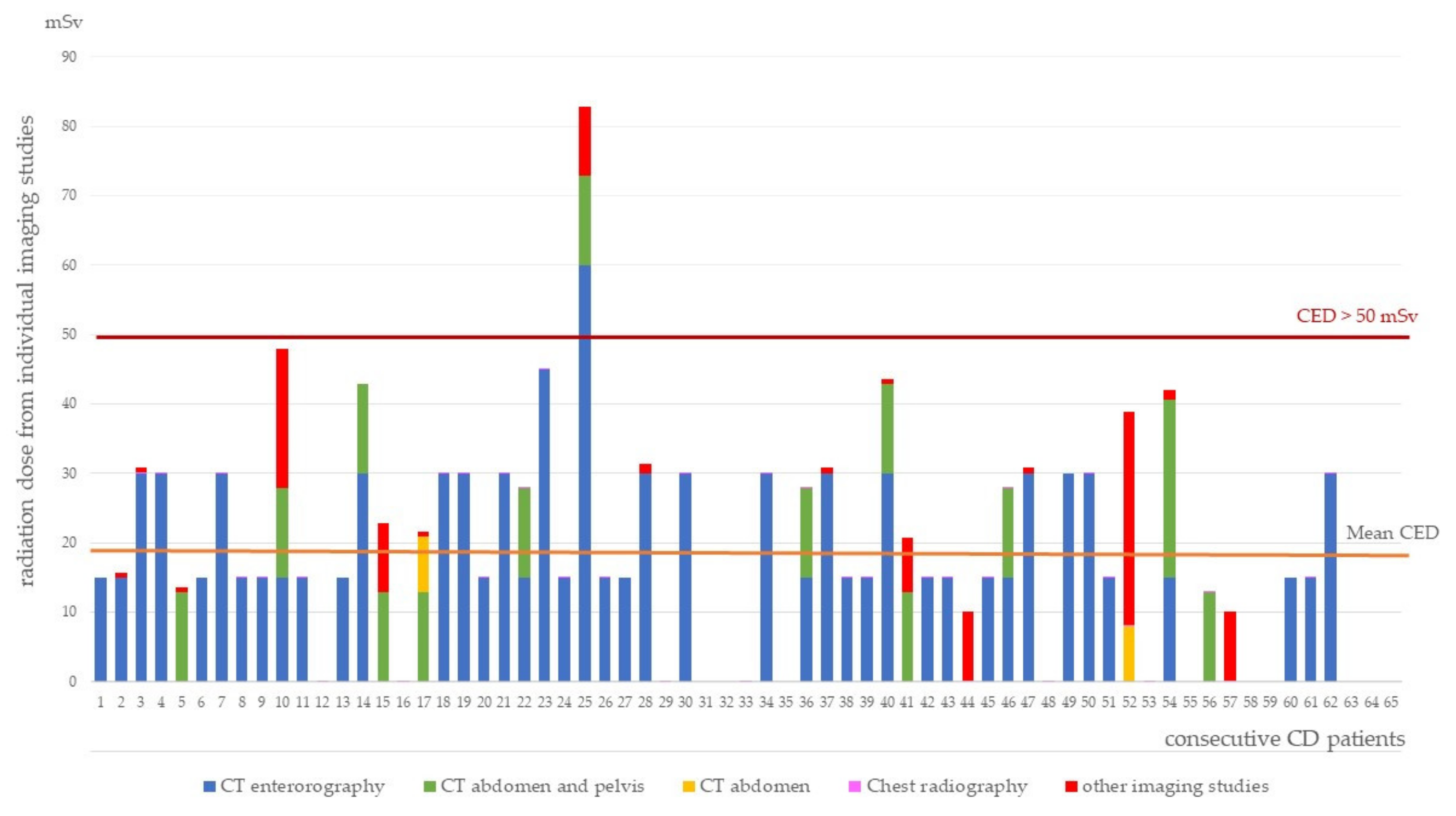 Diagnostics 11 02387 g002 550