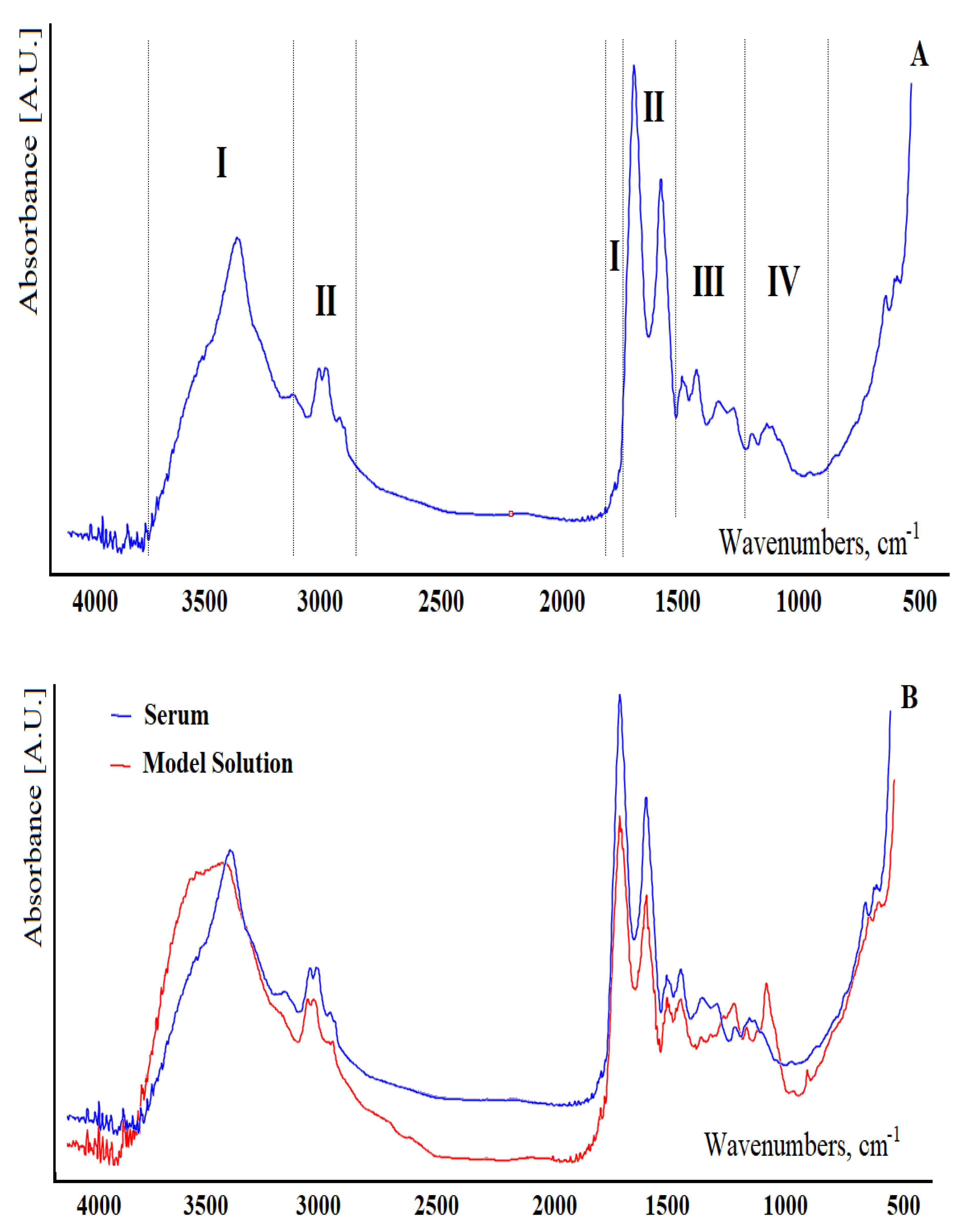 Diagnostics 11 02391 g001 550