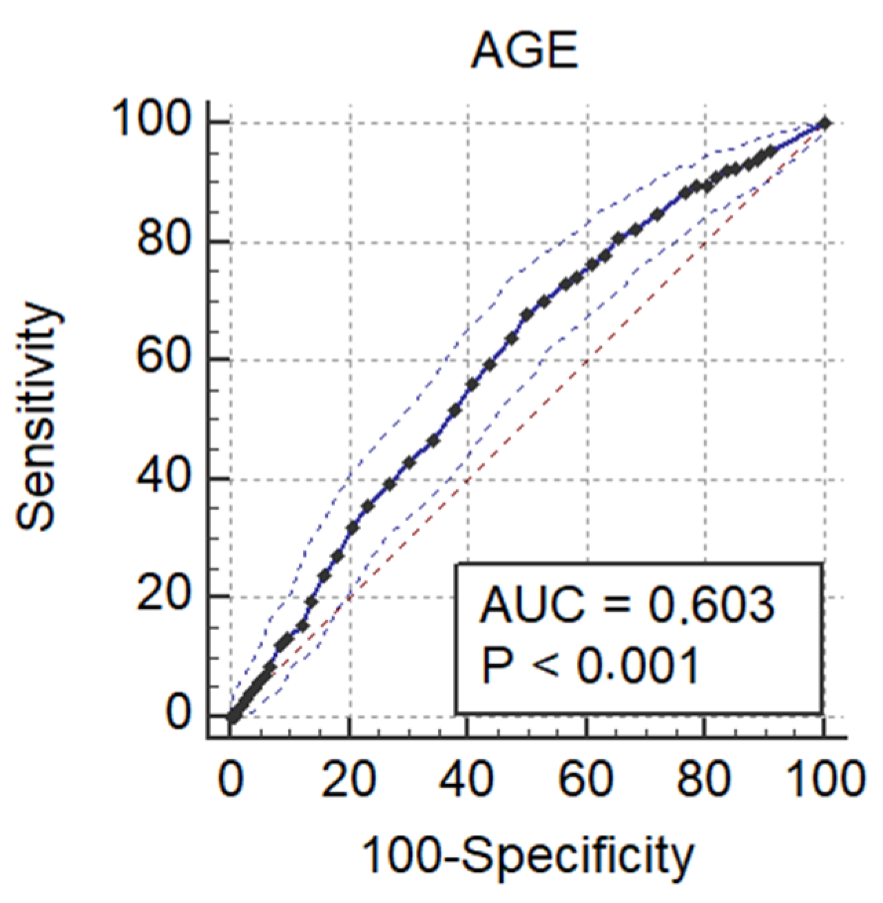 Diagnostics 11 02393 g001