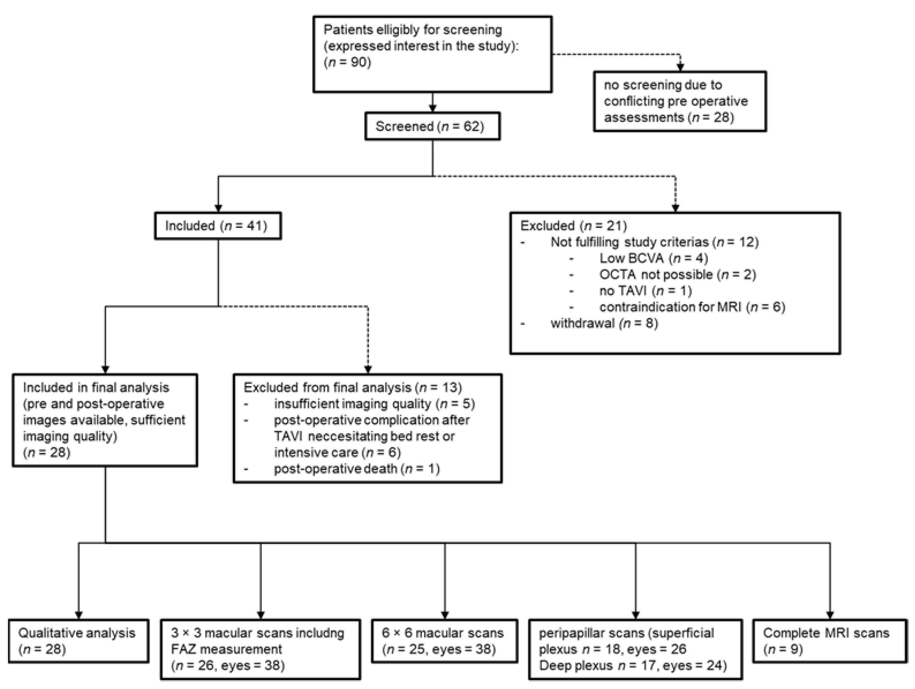 Diagnostics 11 02399 g001