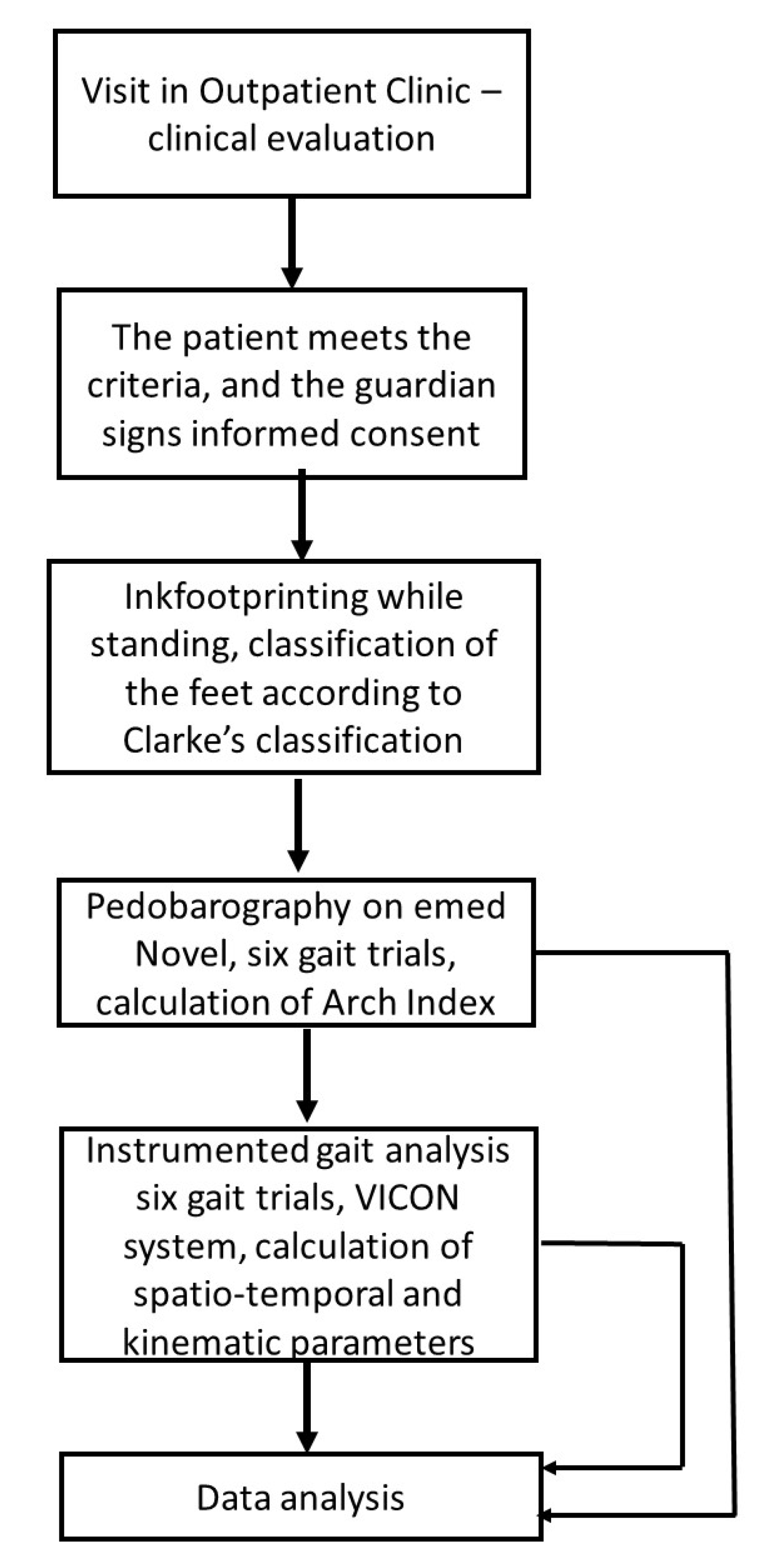 Diagnostics 12 00002 g001