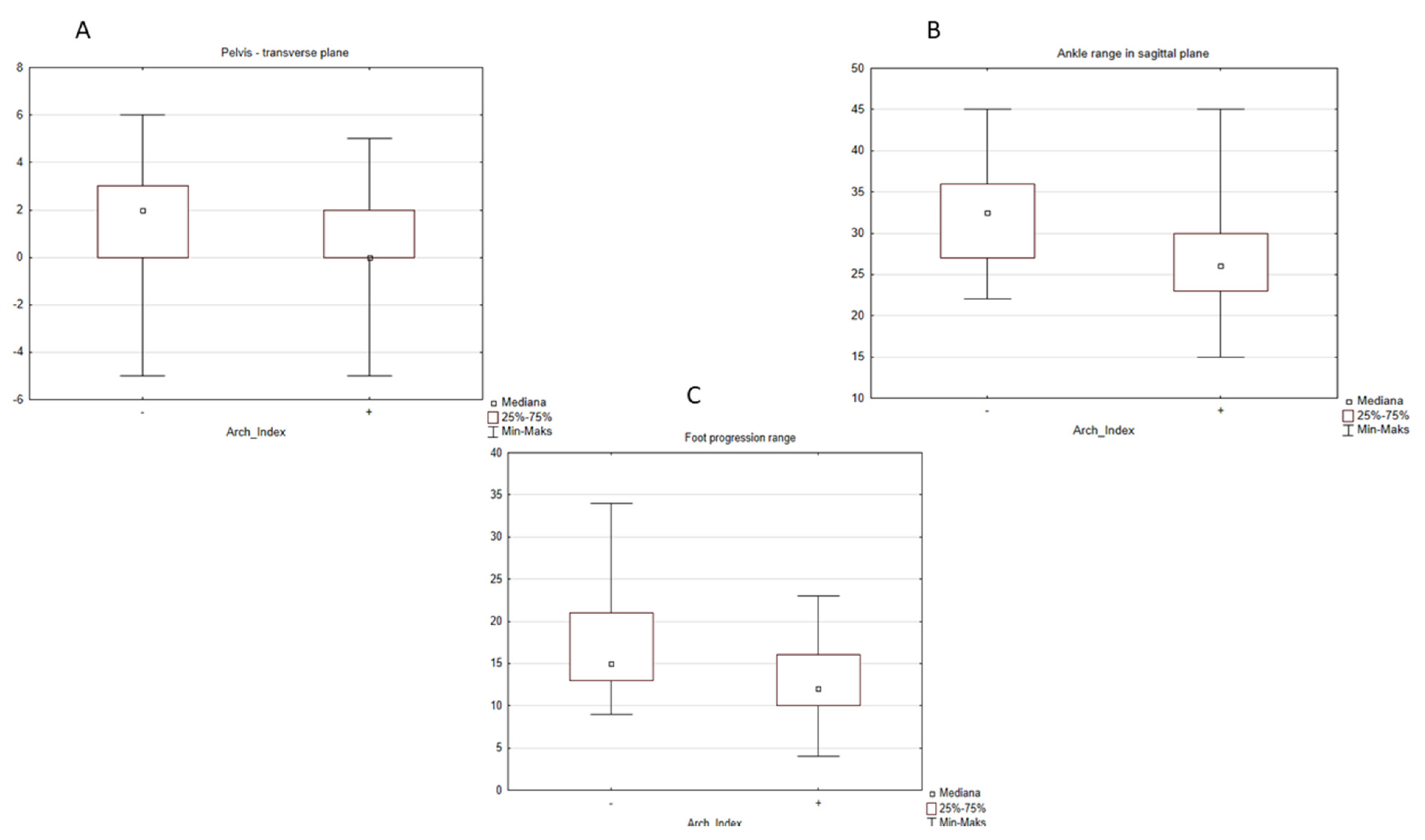 Diagnostics 12 00002 g004