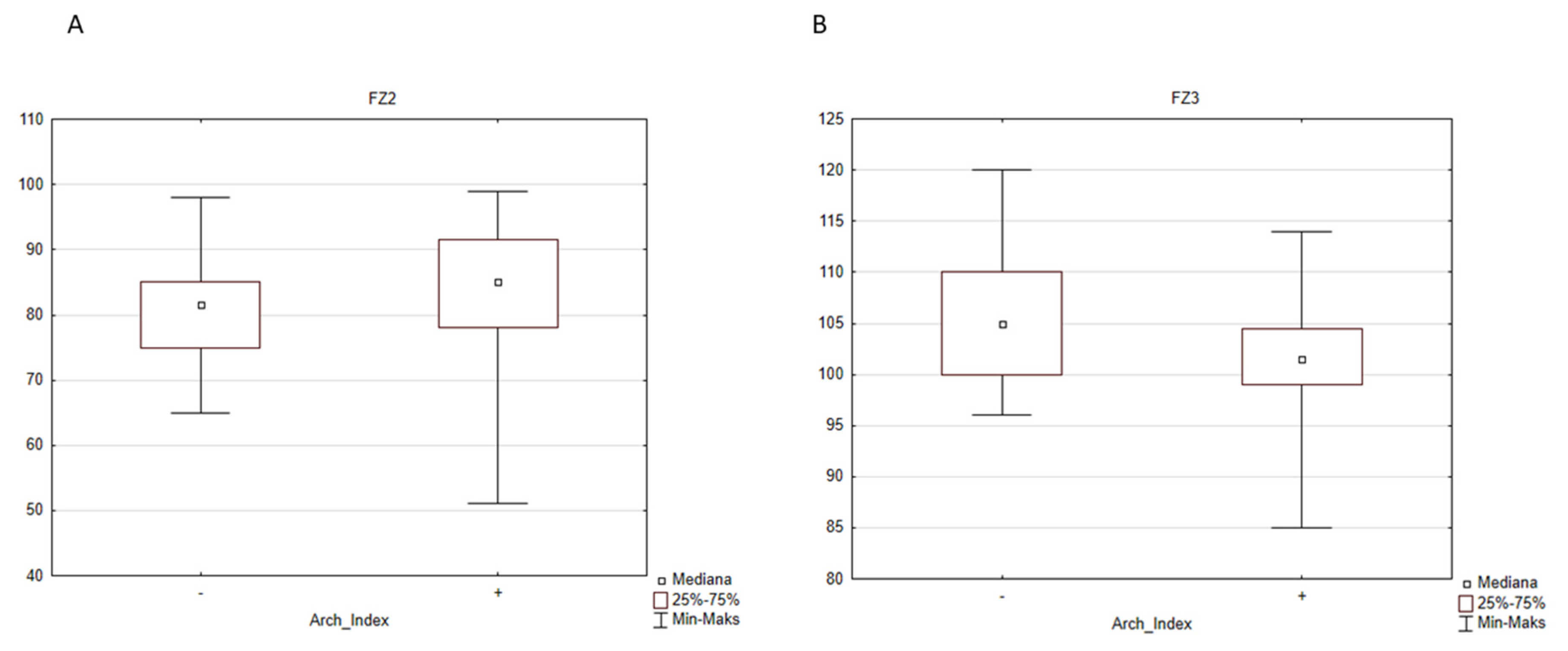Diagnostics 12 00002 g005