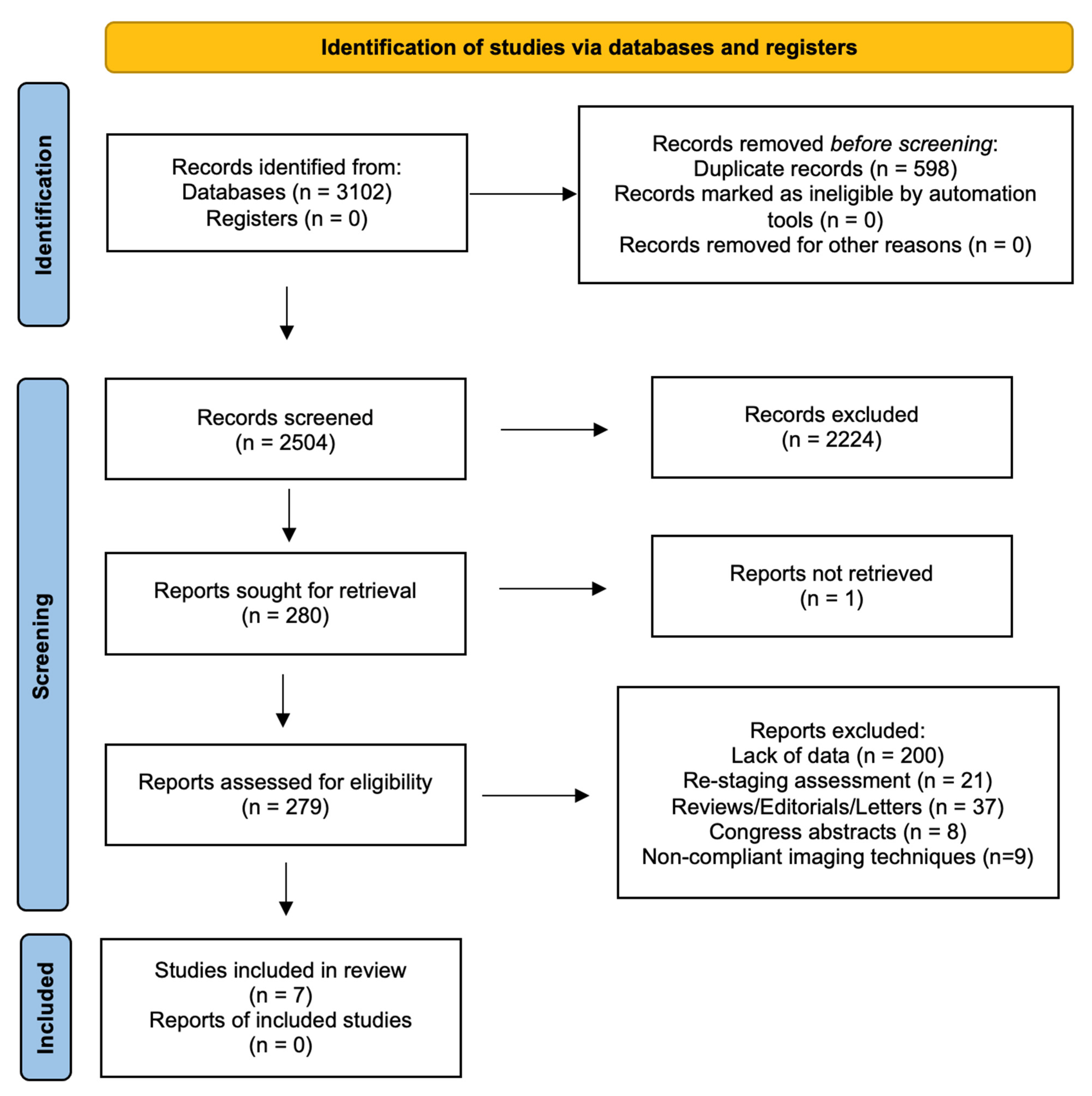 Diagnostics 12 00005 g001 550