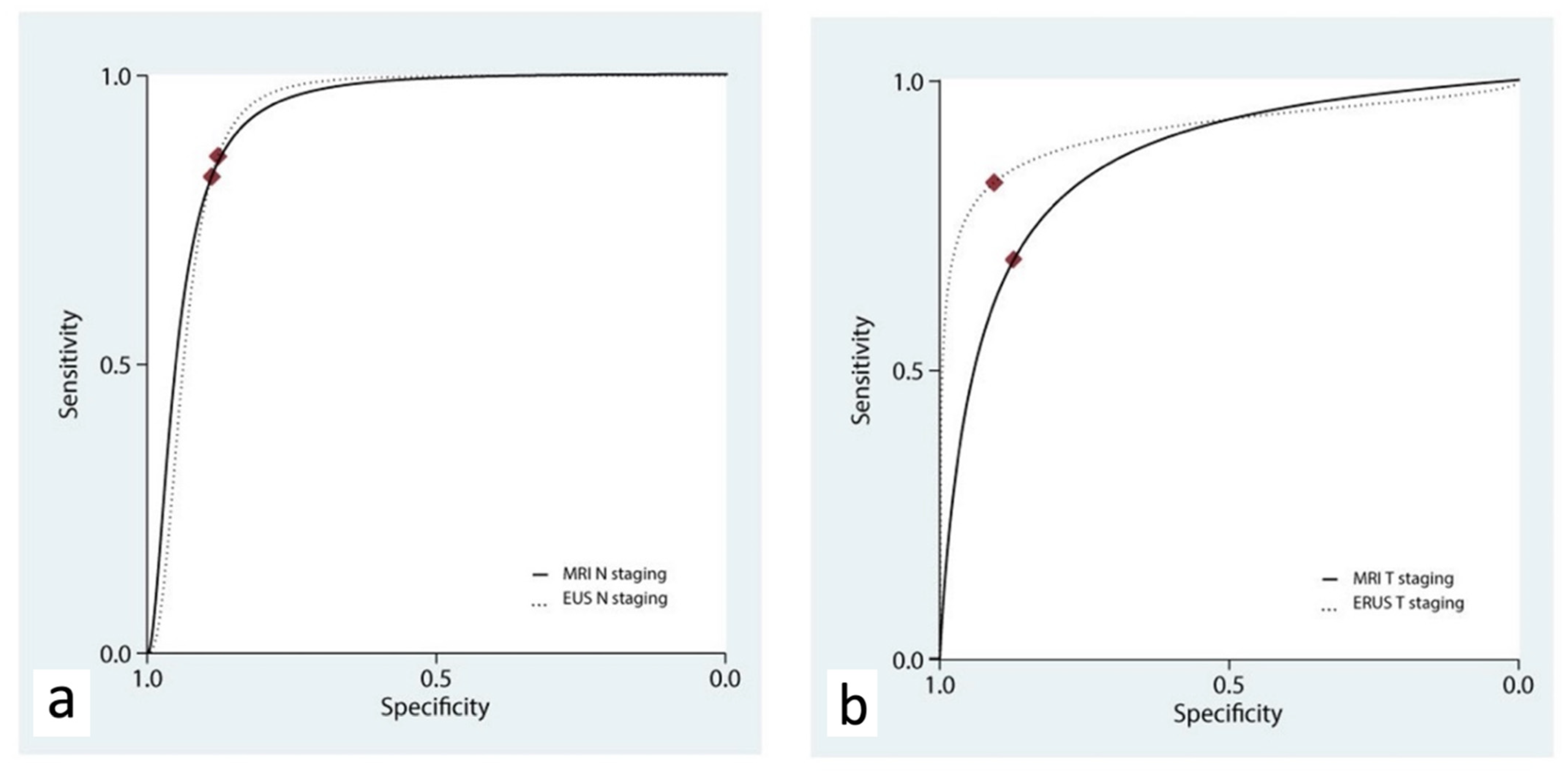 Diagnostics 12 00005 g004 550