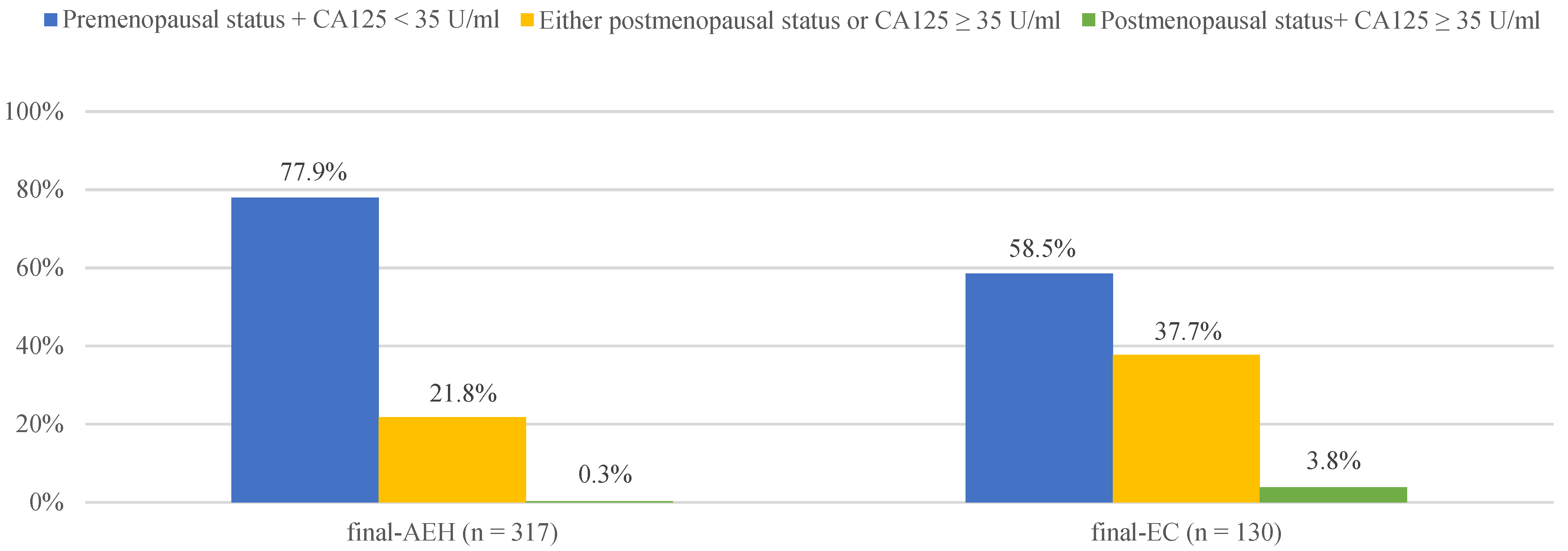Diagnostics 12 00006 g001