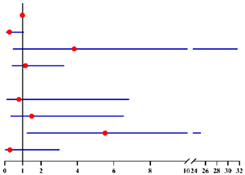 Diagnostics 12 00006 i009