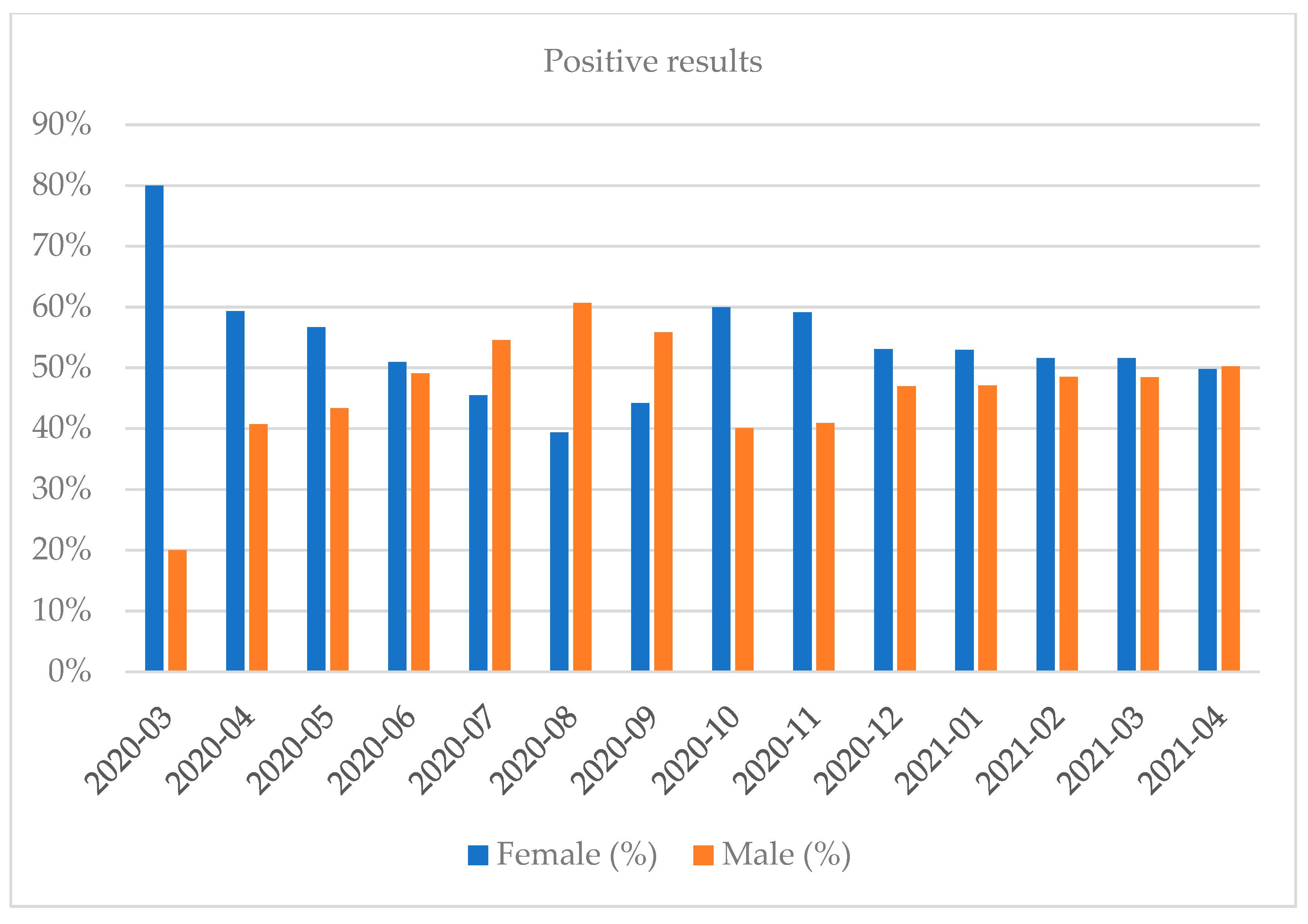 Diagnostics 12 00007 g001 550