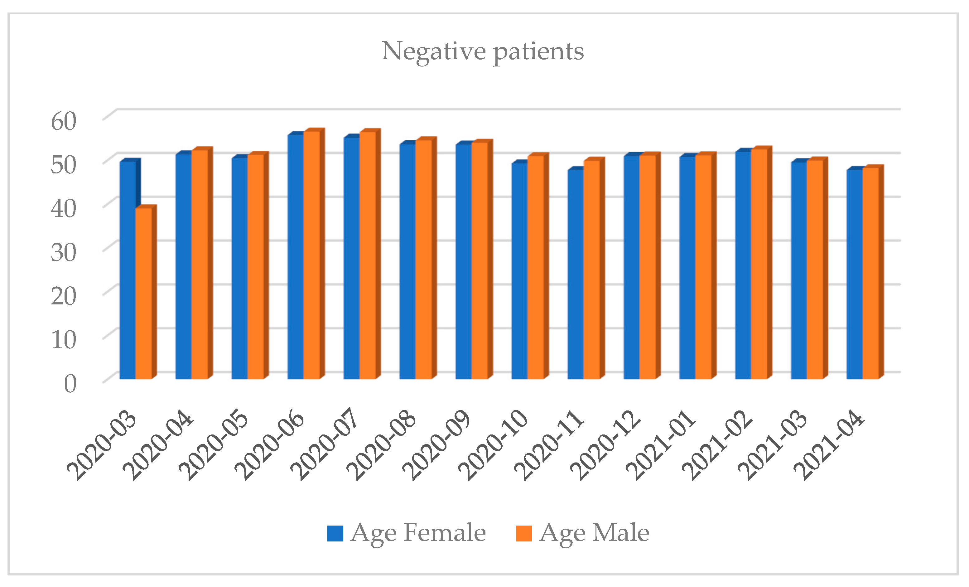 Diagnostics 12 00007 g005 550