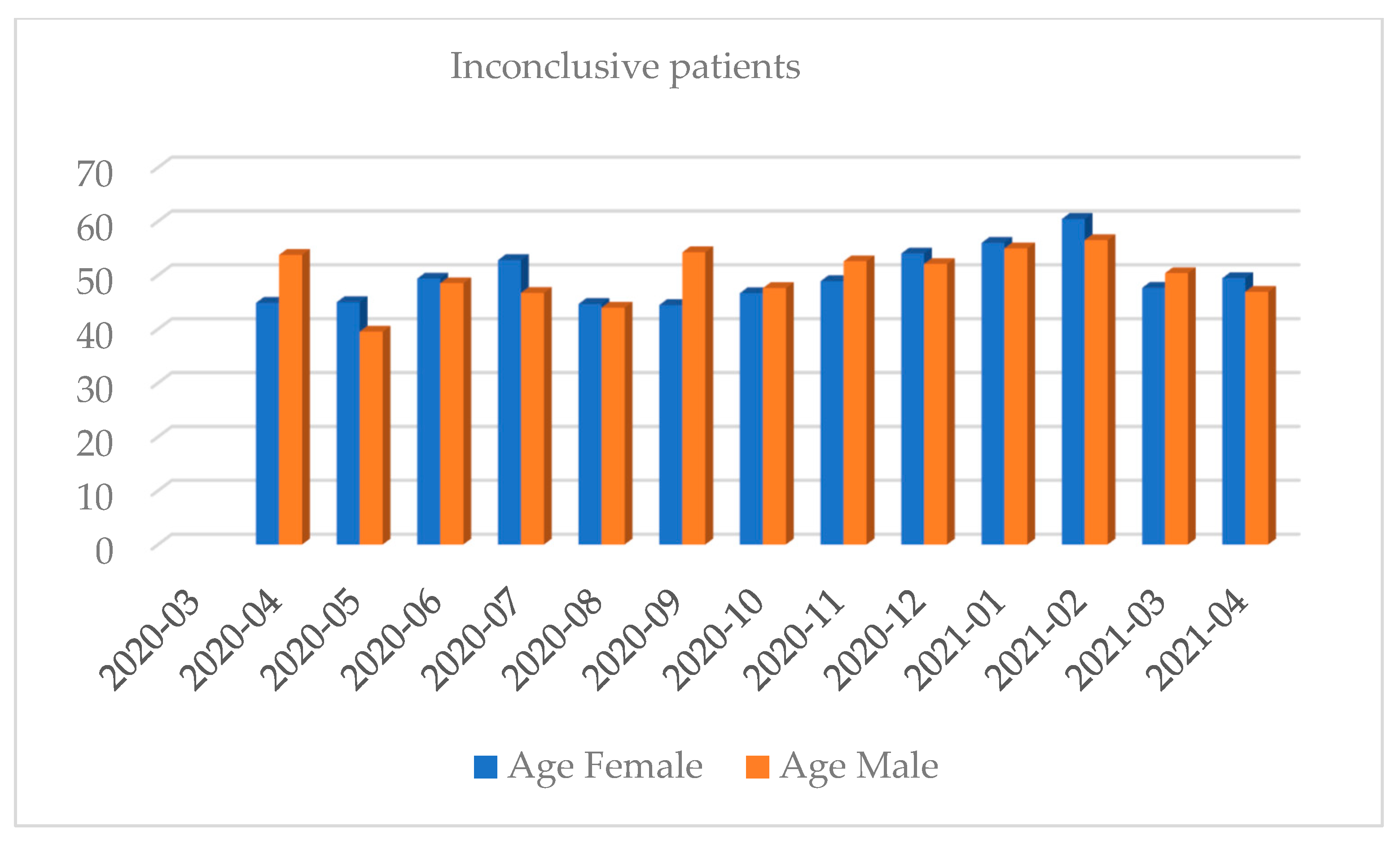 Diagnostics 12 00007 g006 550