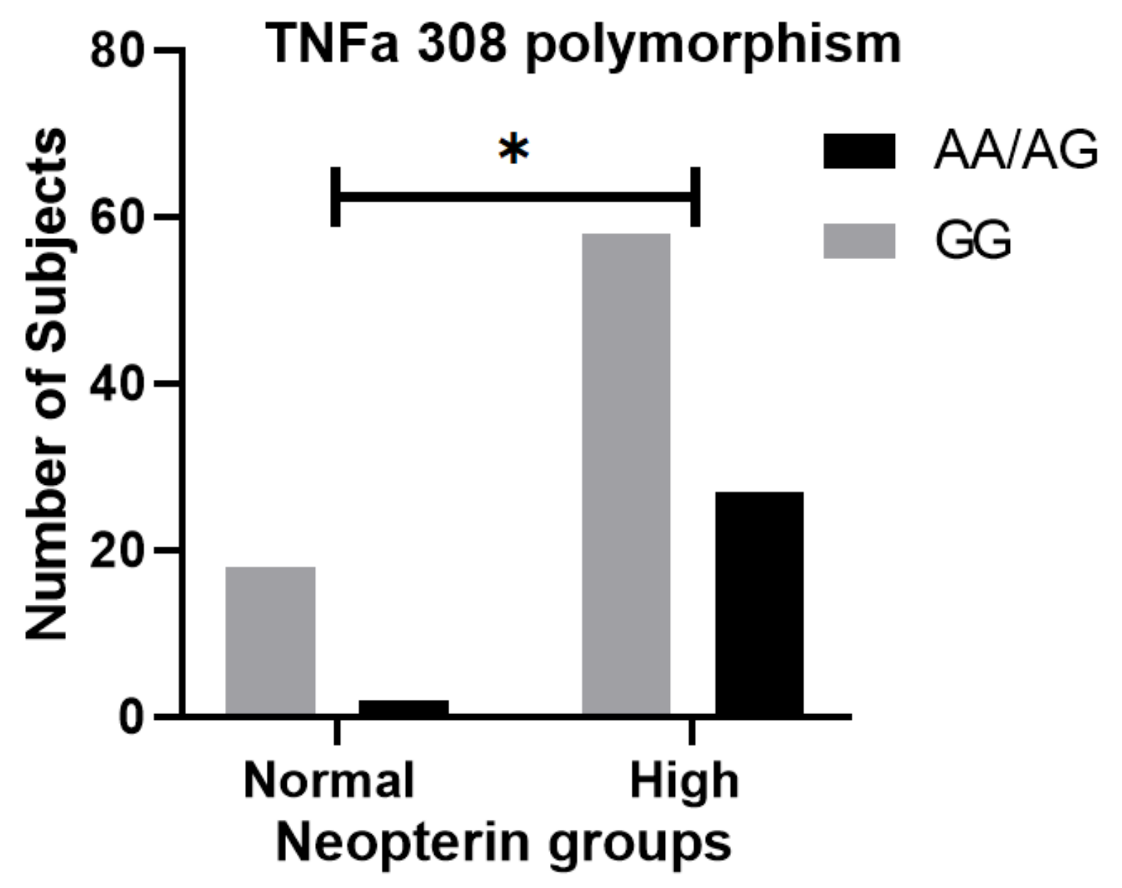Diagnostics 12 00008 g002 Diagnostics 12 00008 g002