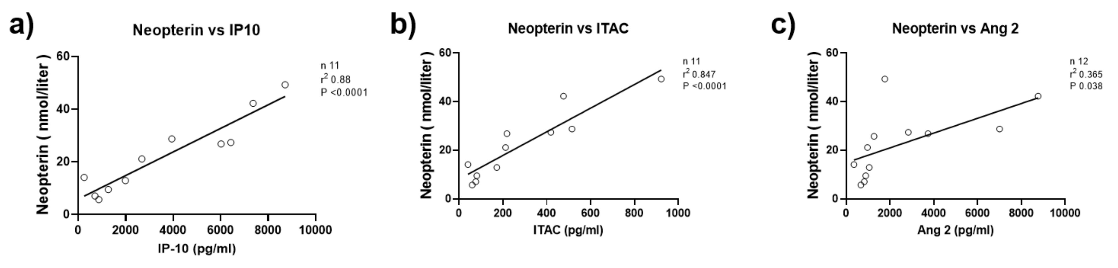 Diagnostics 12 00008 g003 Diagnostics 12 00008 g003