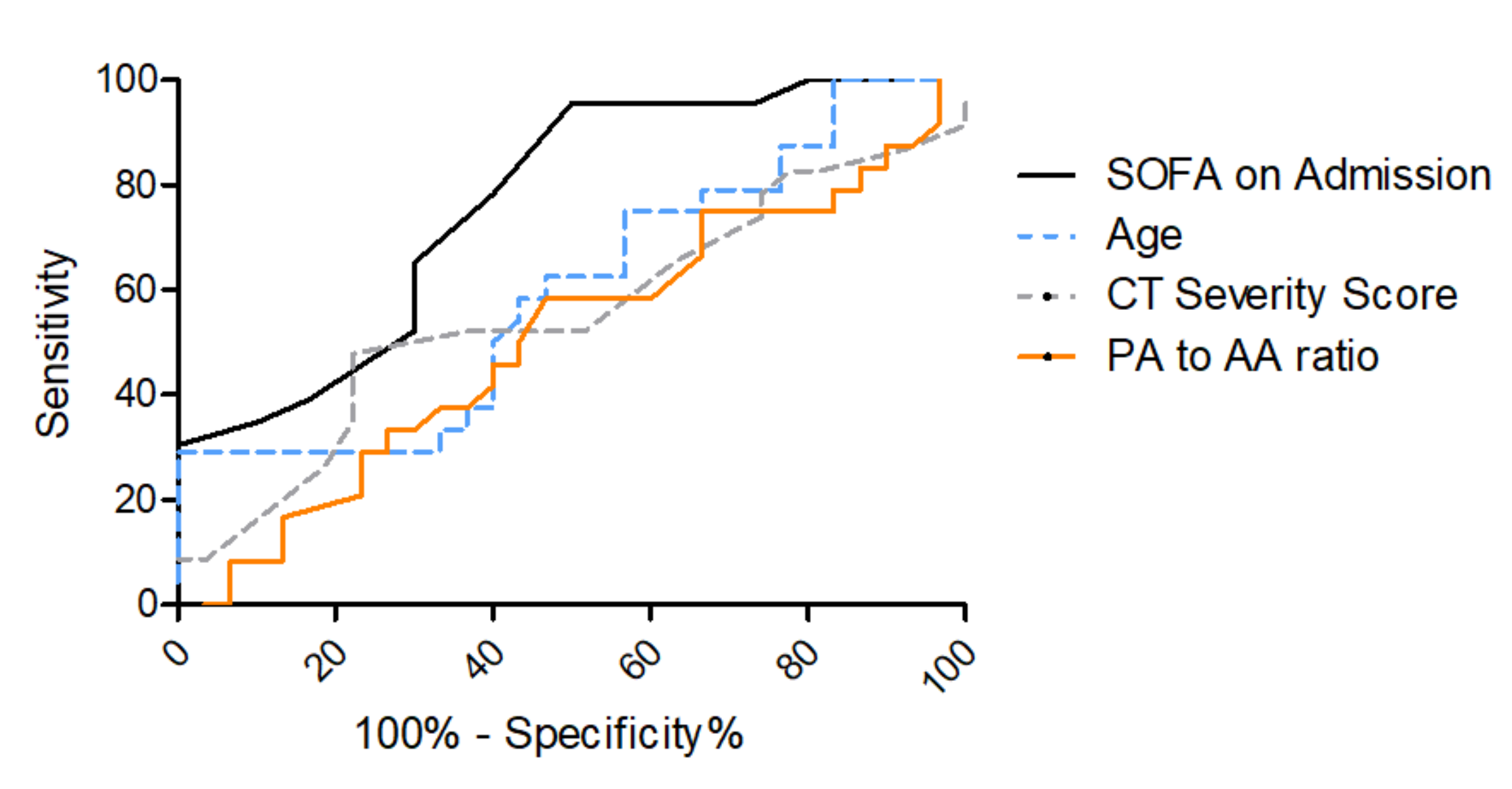 Diagnostics 12 00010 g005 550
