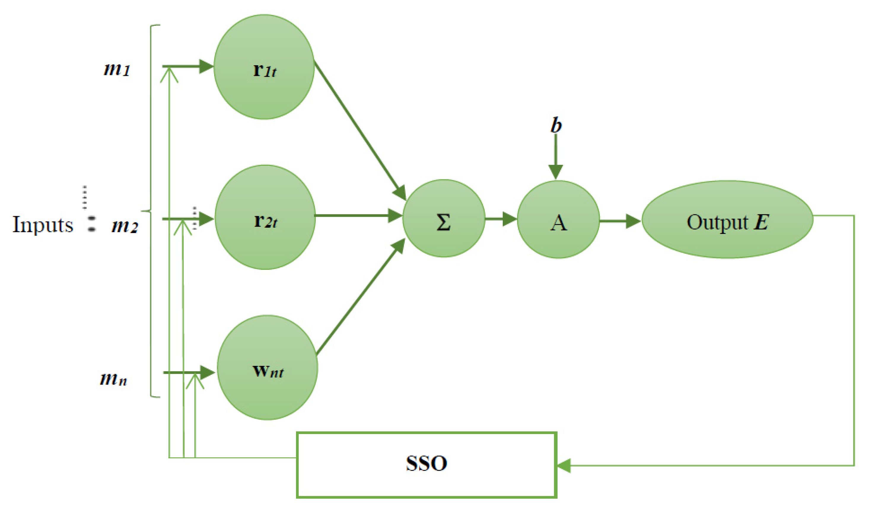 Diagnostics 12 00011 g003