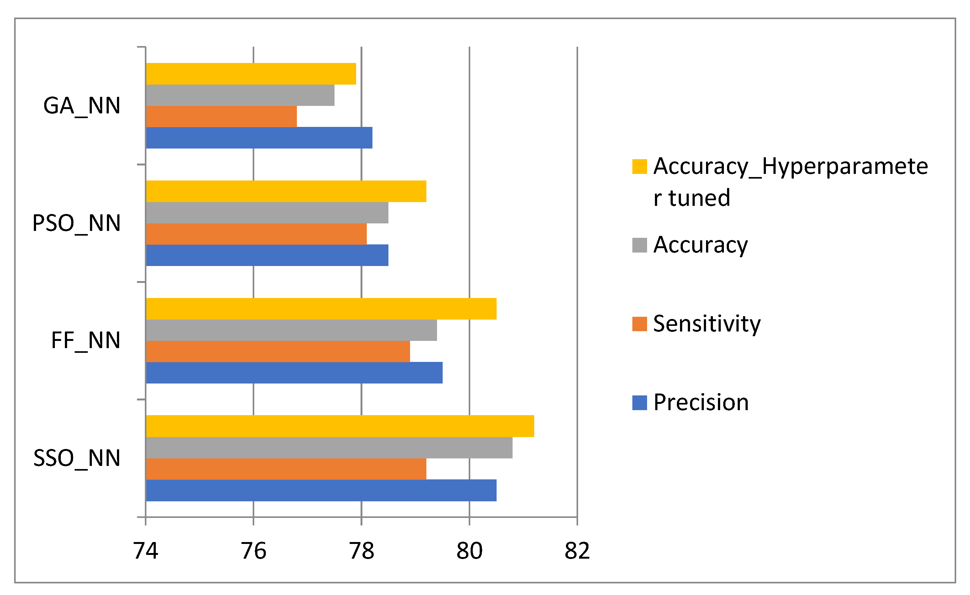 Diagnostics 12 00011 g004