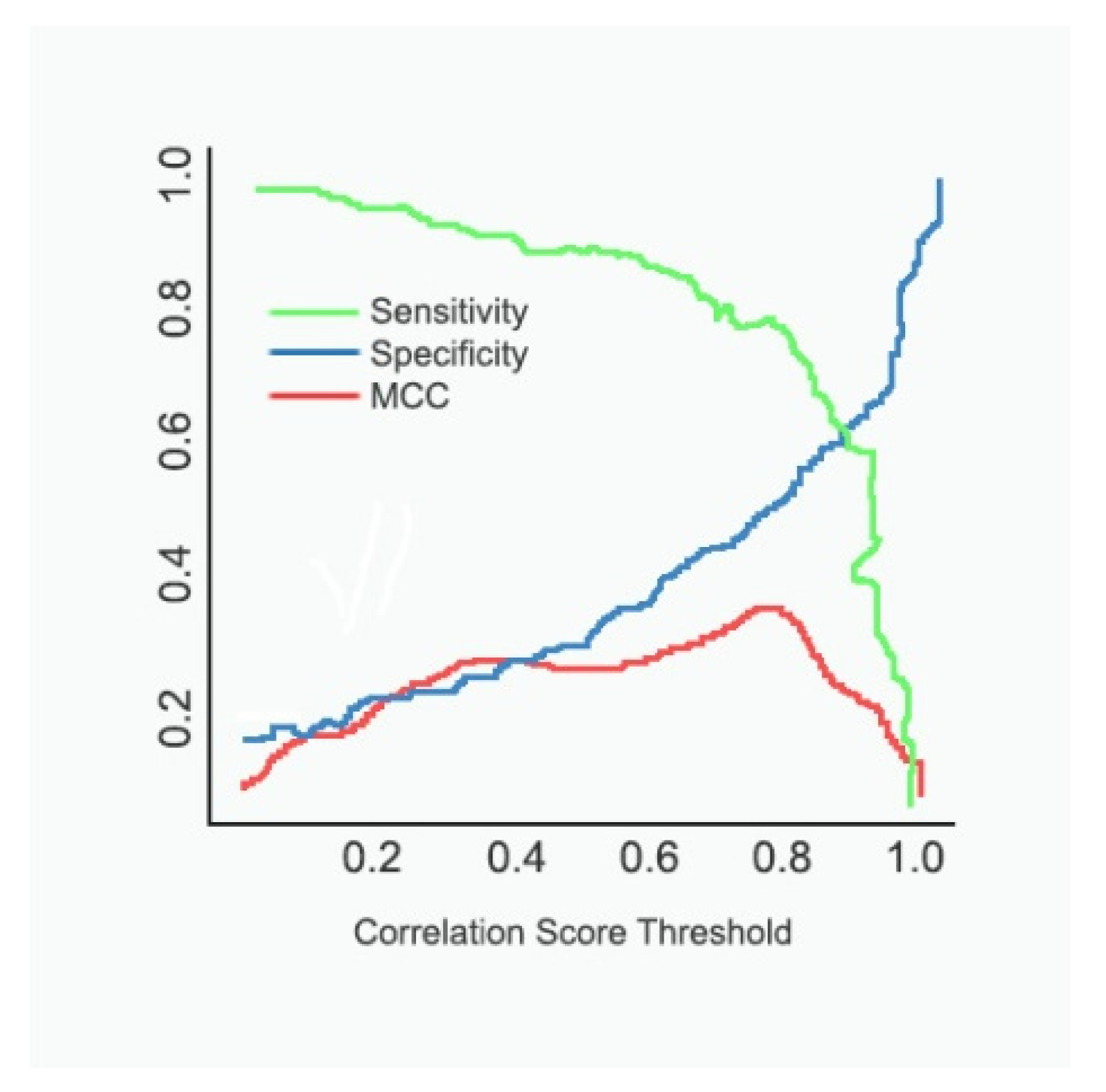 Diagnostics 12 00011 g005