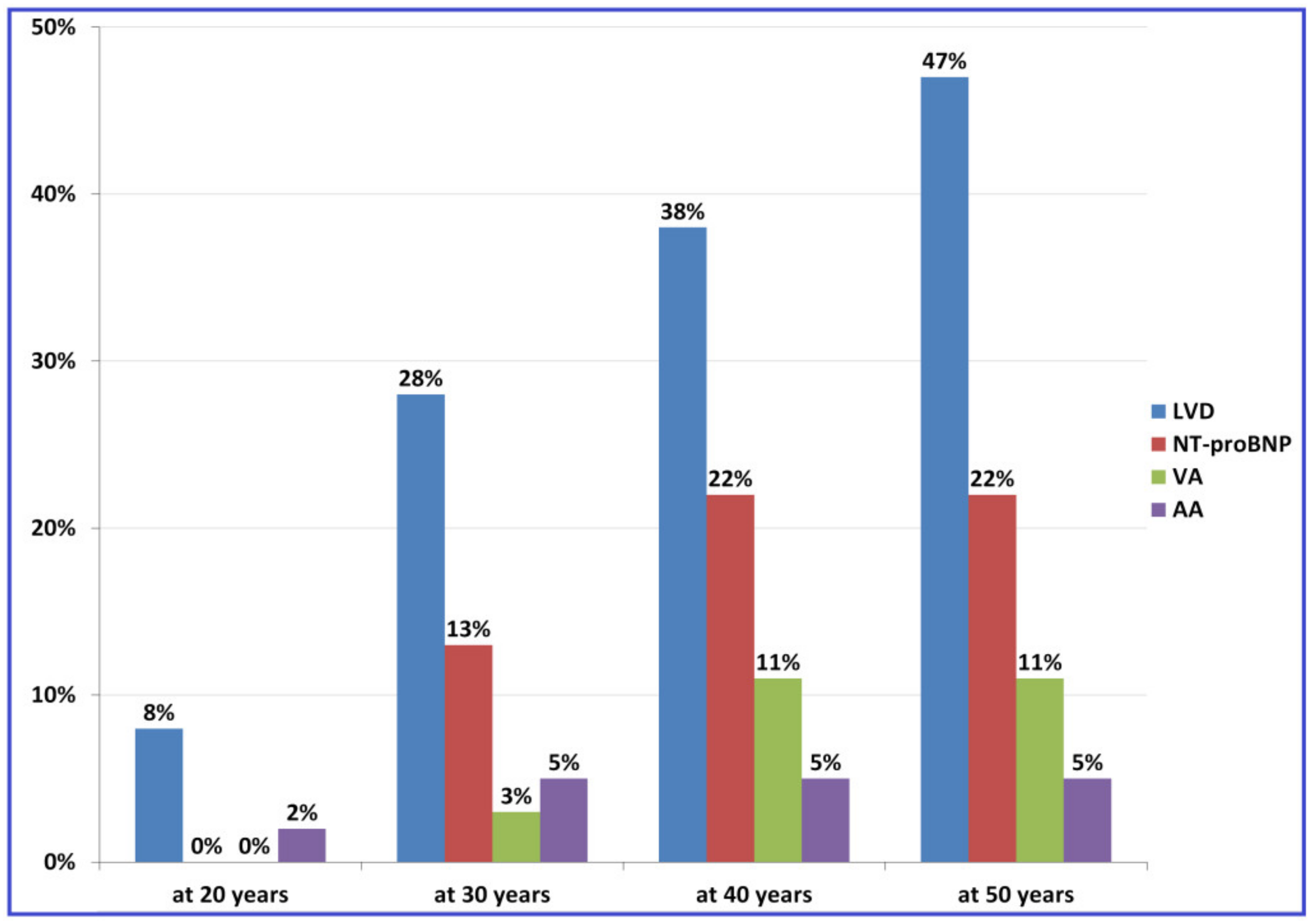 Diagnostics 12 00013 g002