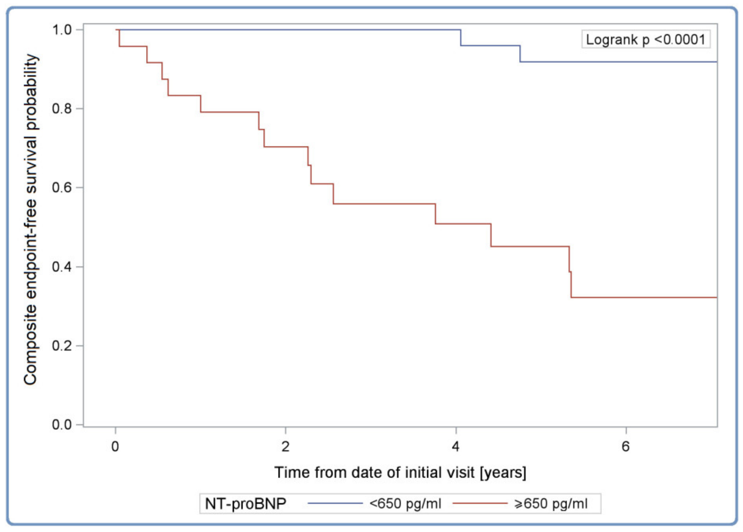 Diagnostics 12 00013 g003