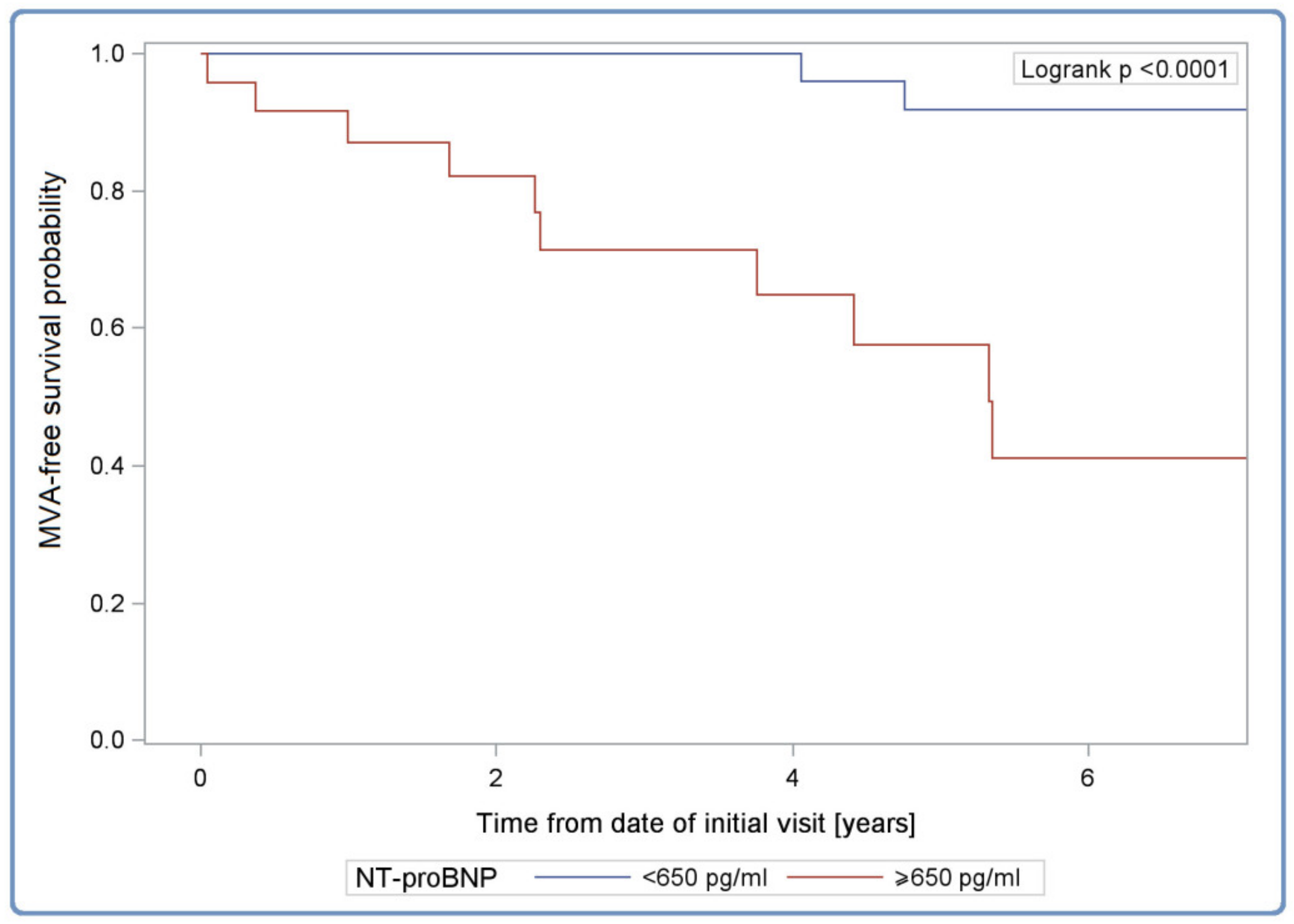 Diagnostics 12 00013 g004
