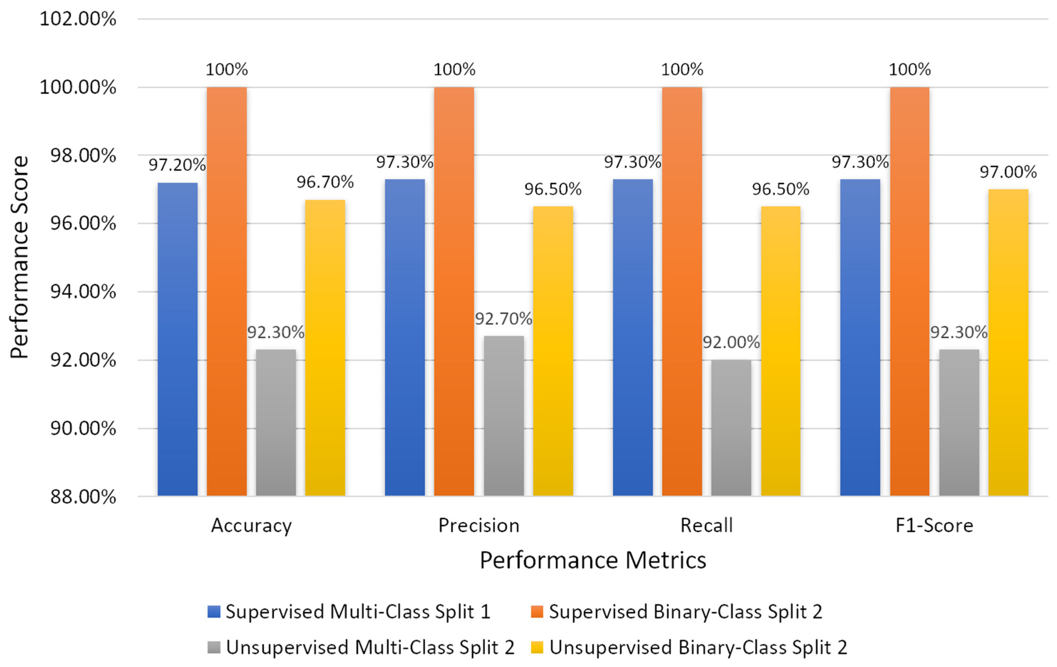 Diagnostics 12 00015 g011 Diagnostics 12 00015 g011