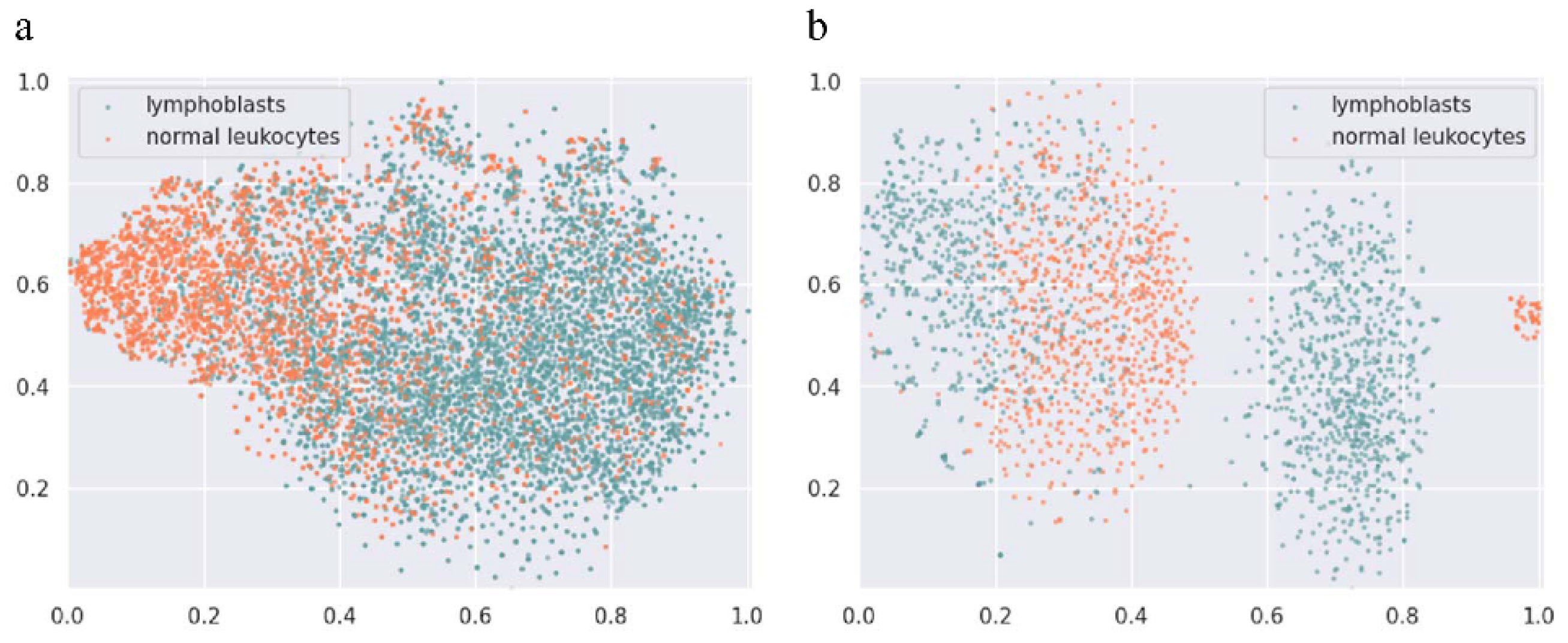 Diagnostics 12 00016 g002