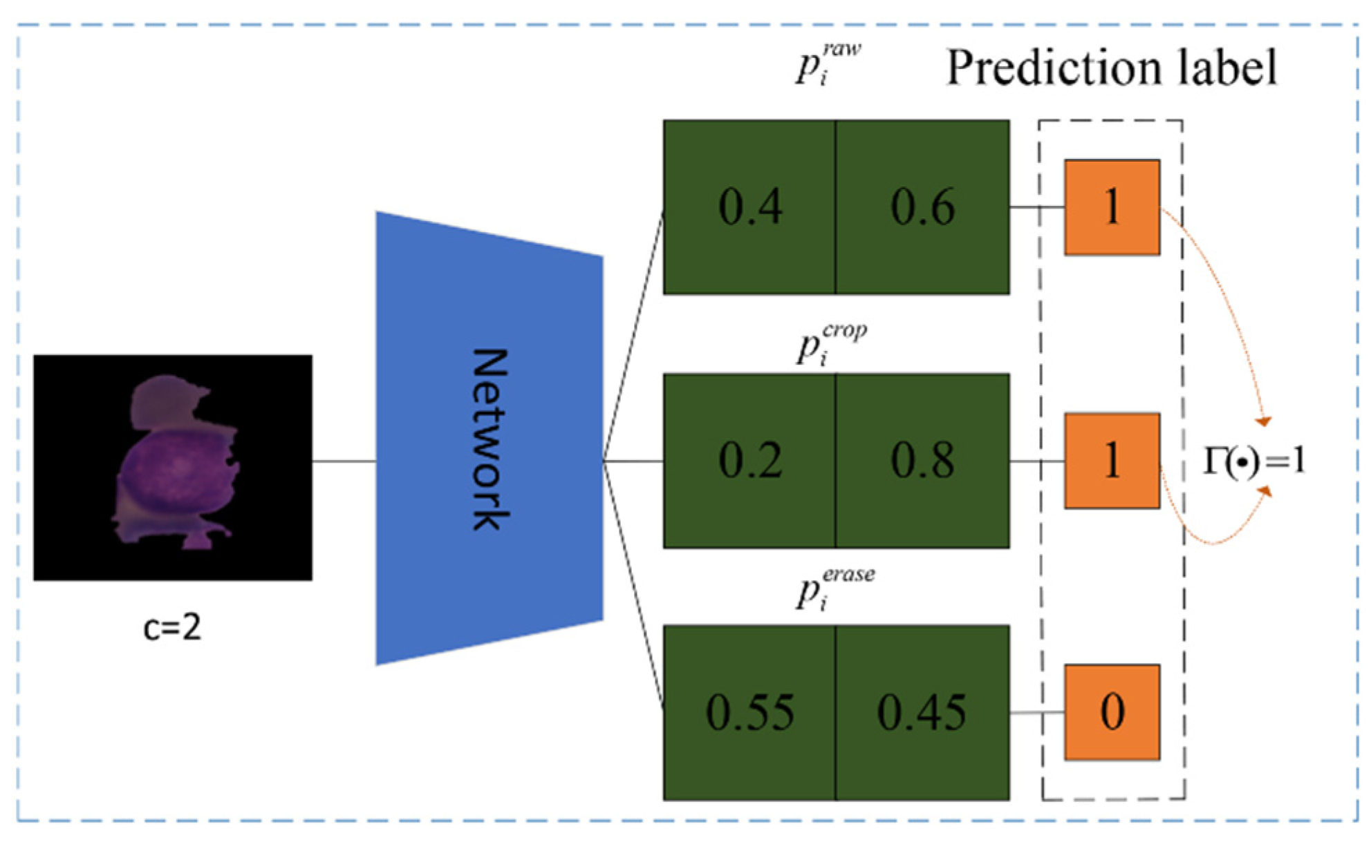 Diagnostics 12 00016 g005