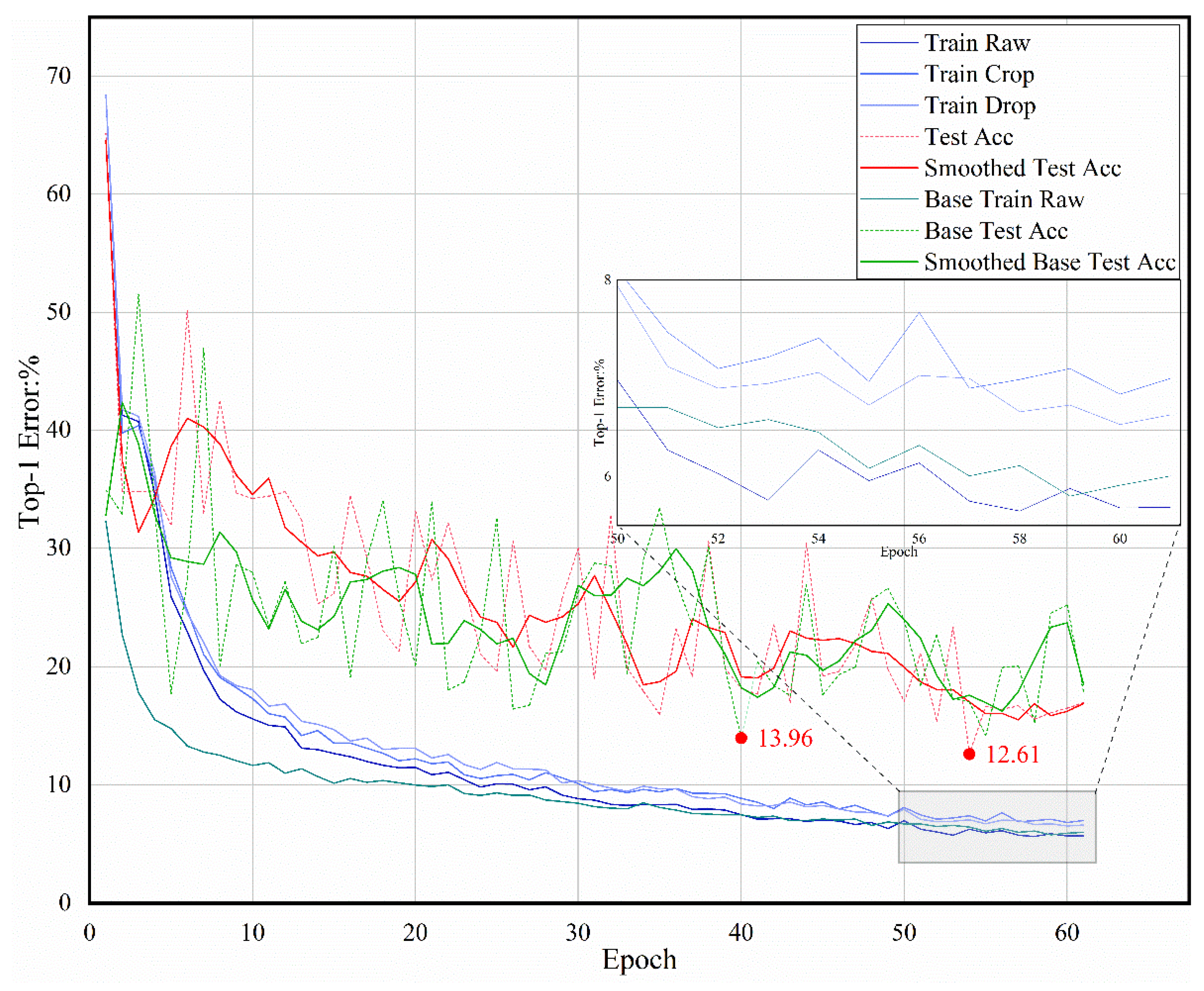 Diagnostics 12 00016 g007