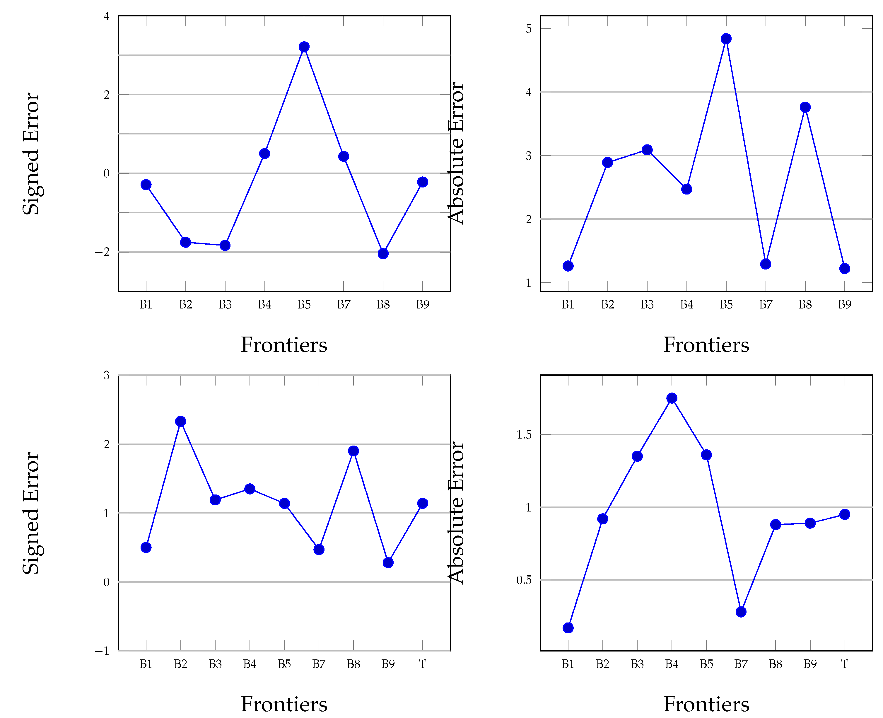 Diagnostics 12 00022 g006