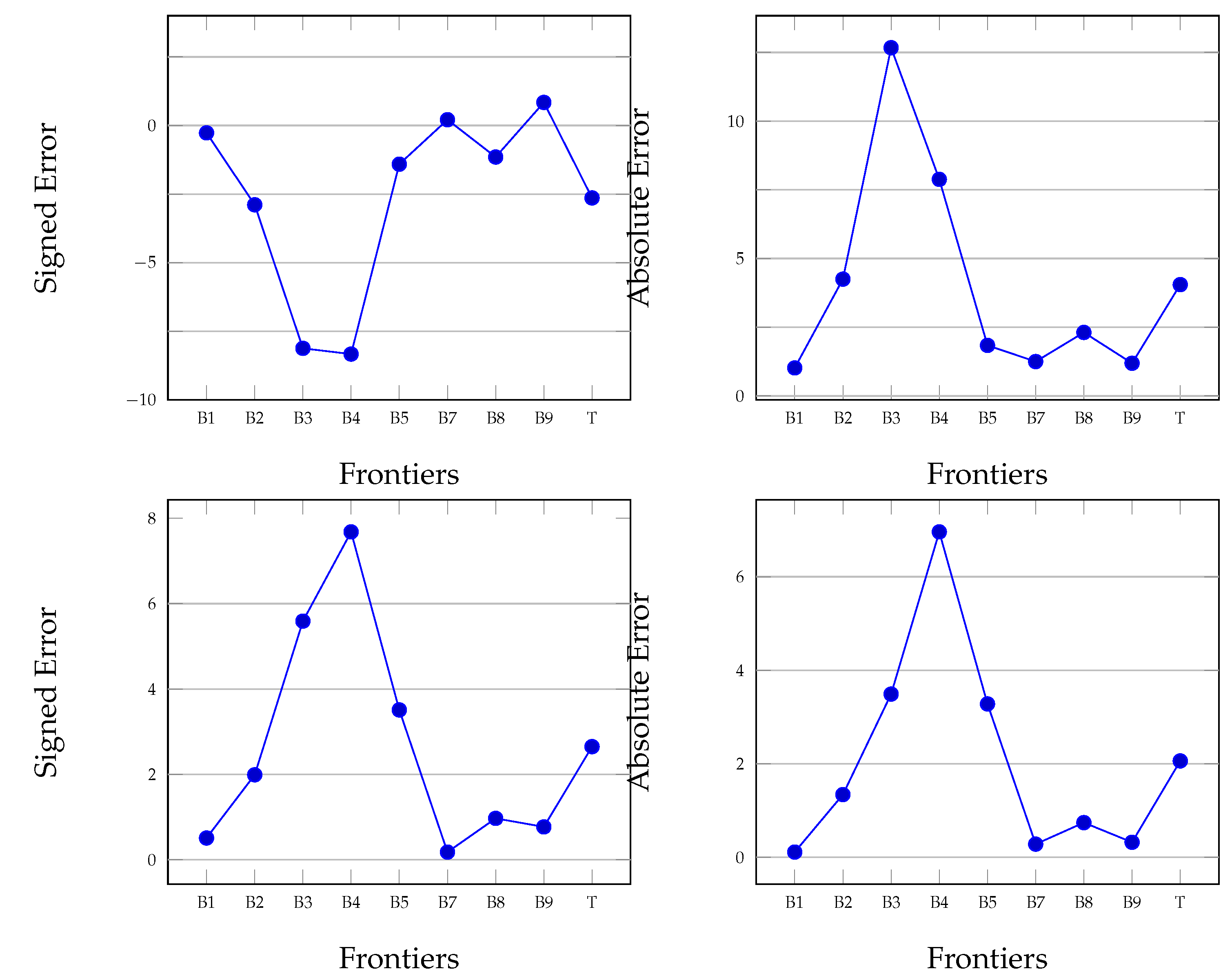Diagnostics 12 00022 g007
