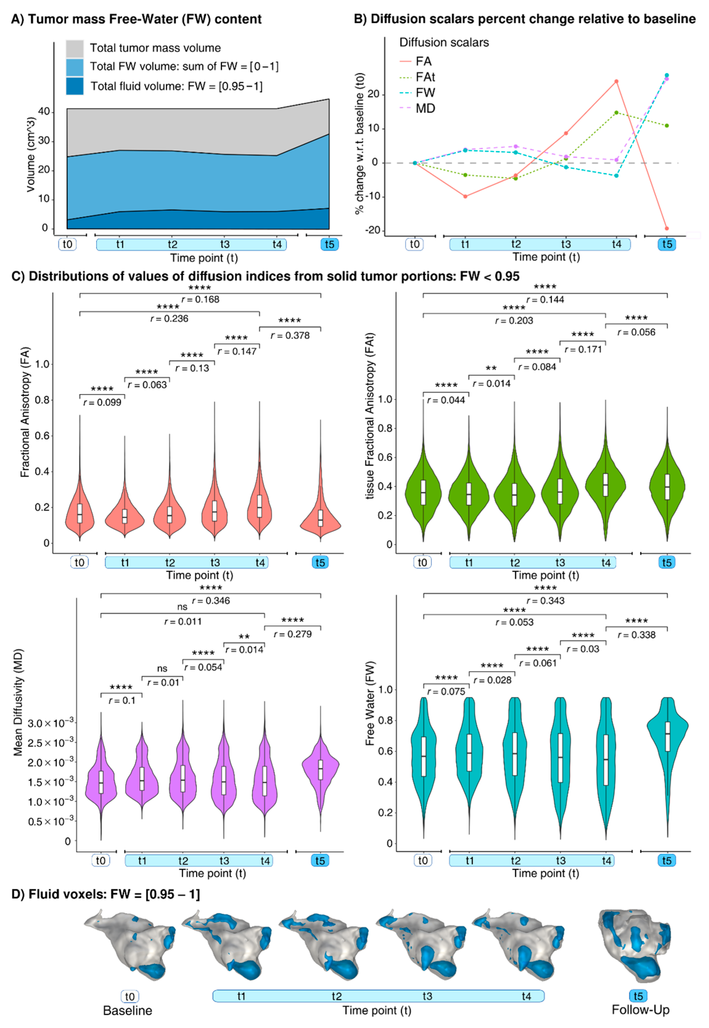 Diagnostics 12 00026 g002 550