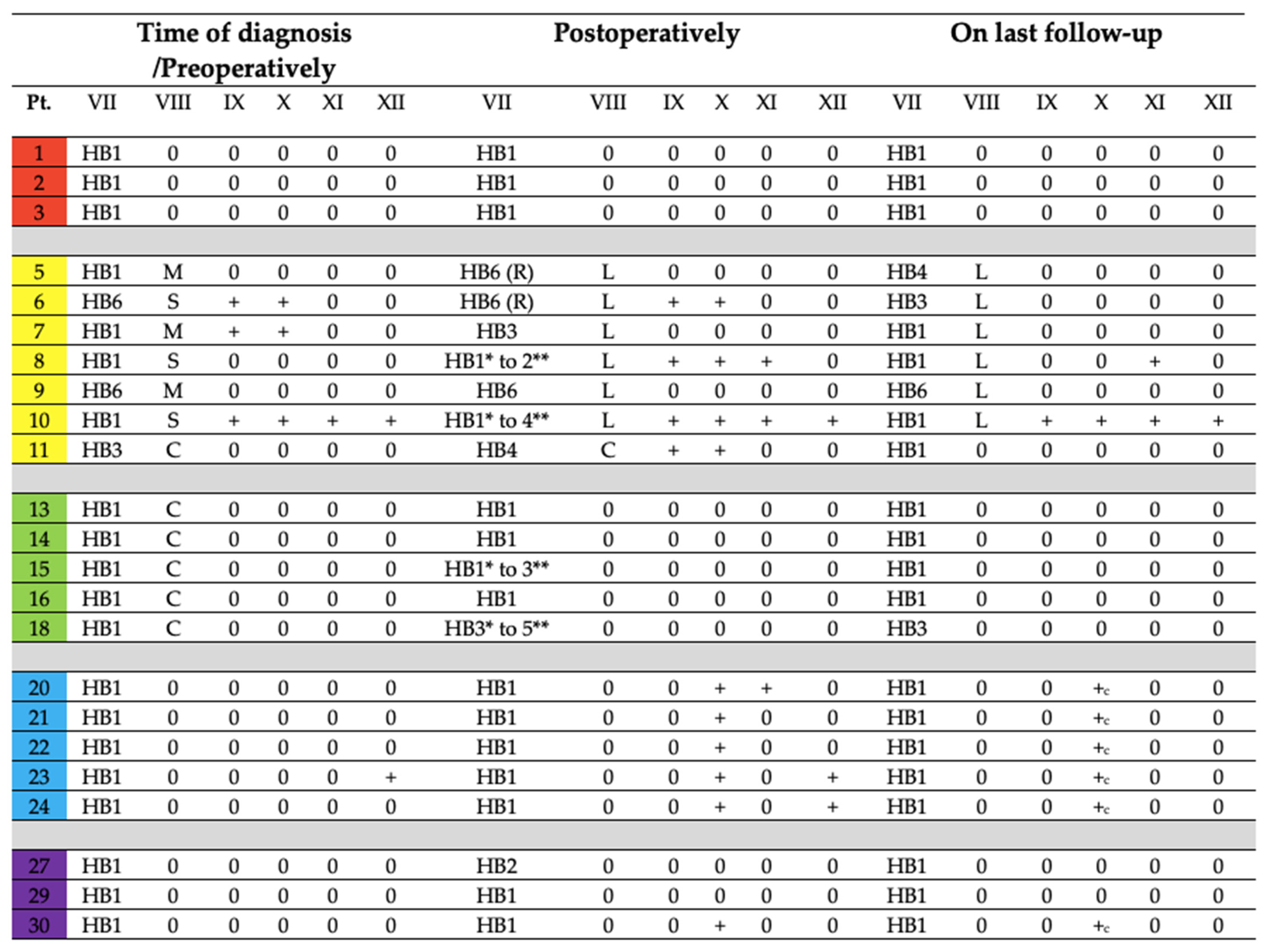 Diagnostics 12 00028 g001 550