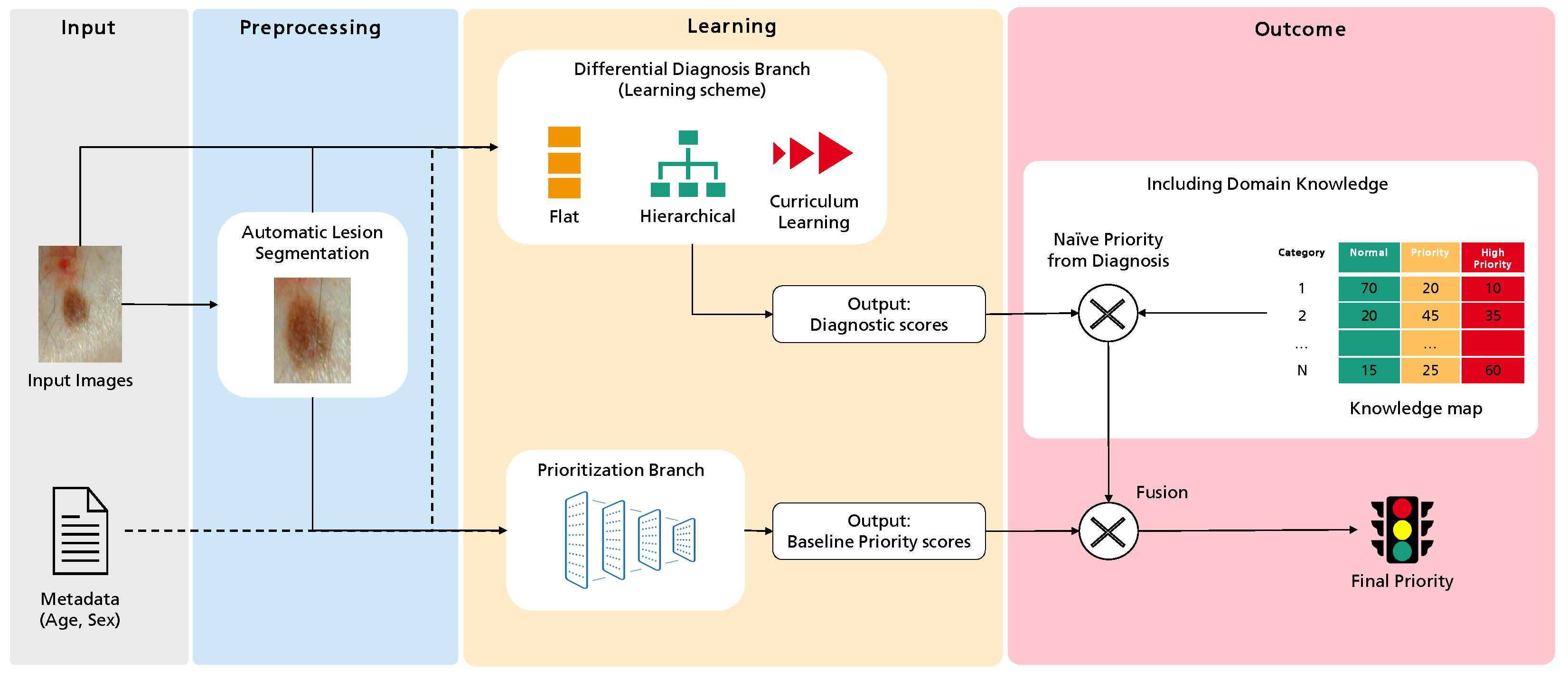 Diagnostics 12 00036 g001 550