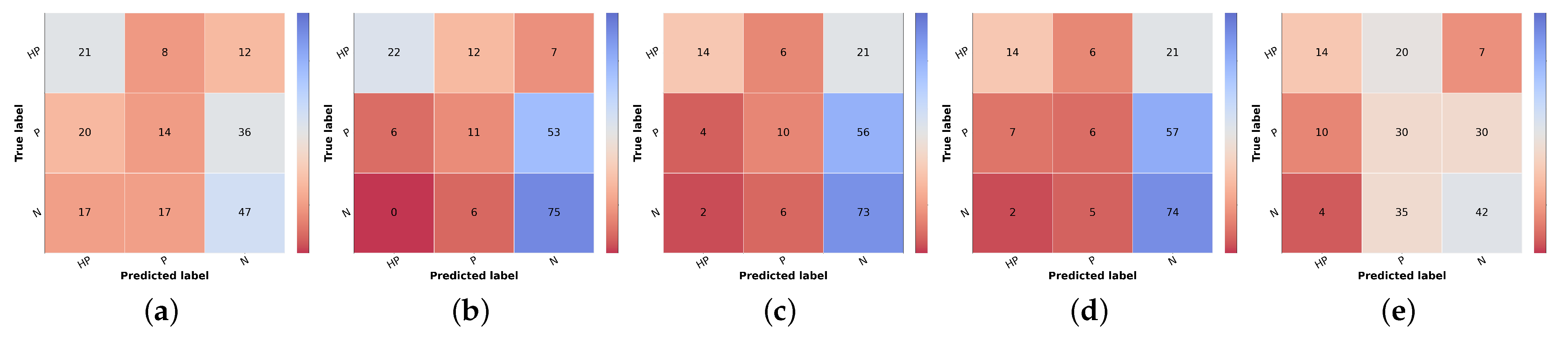 Diagnostics 12 00036 g007 550