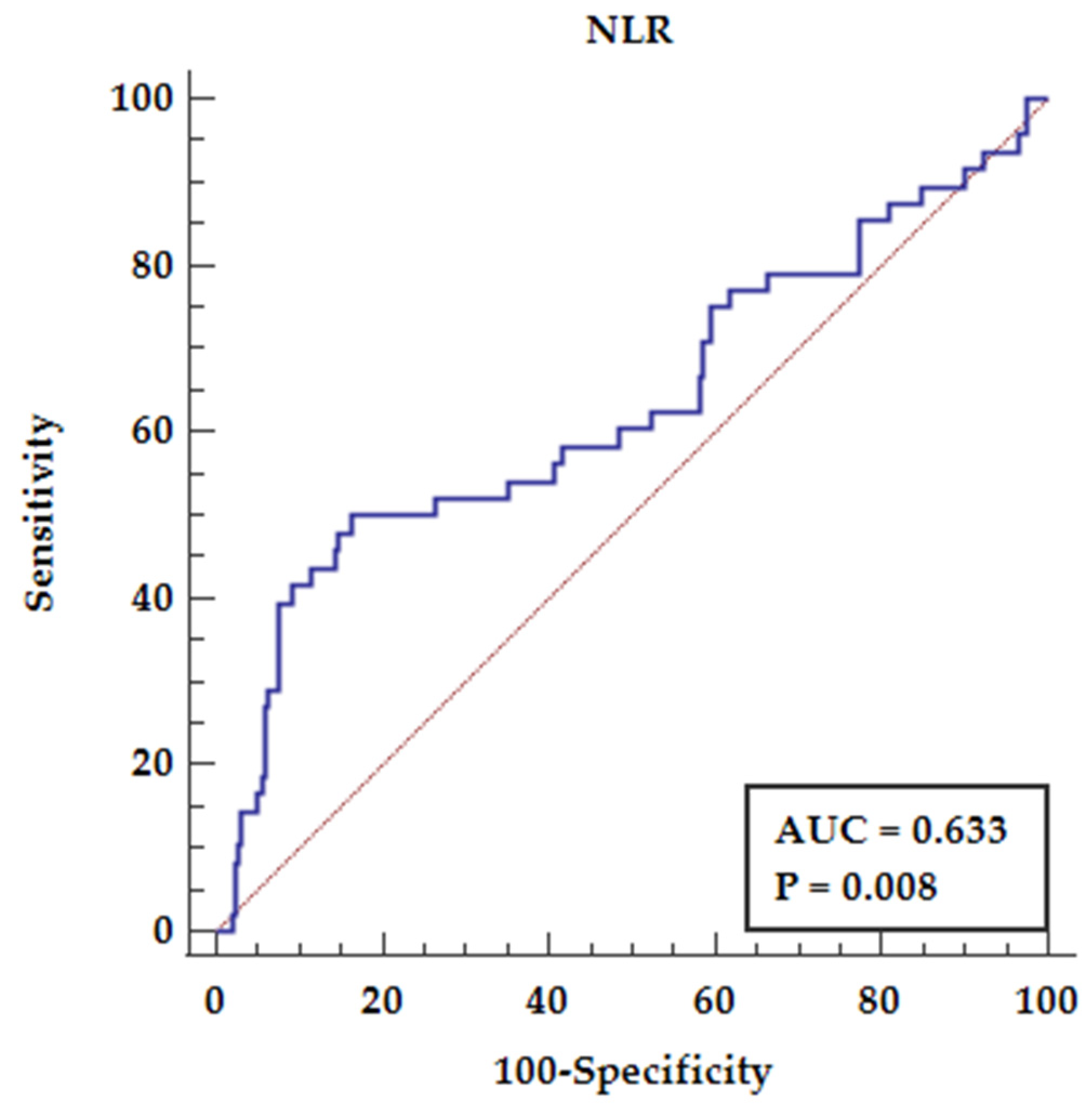 Diagnostics 12 00037 g003