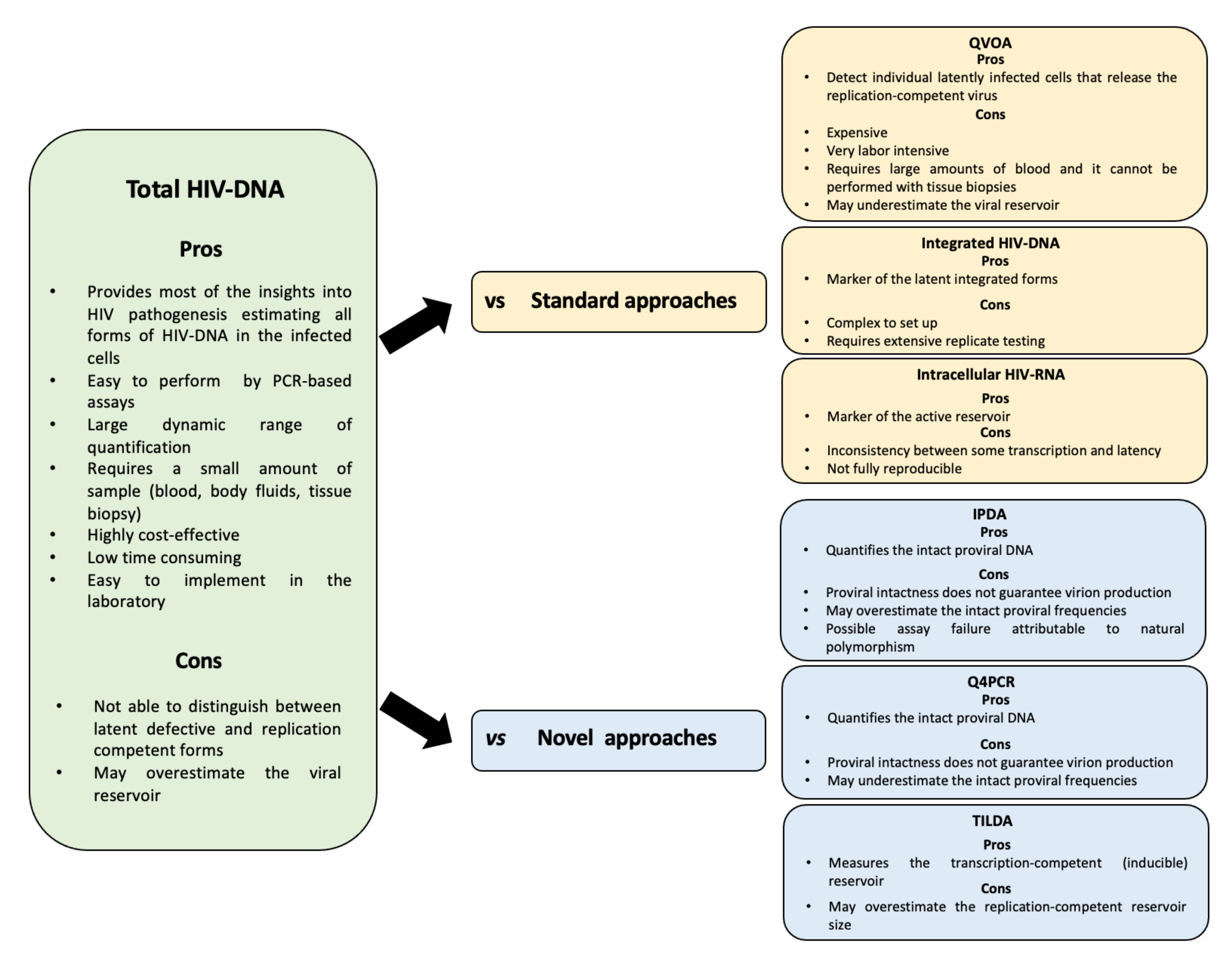 Diagnostics 12 00039 g001 550