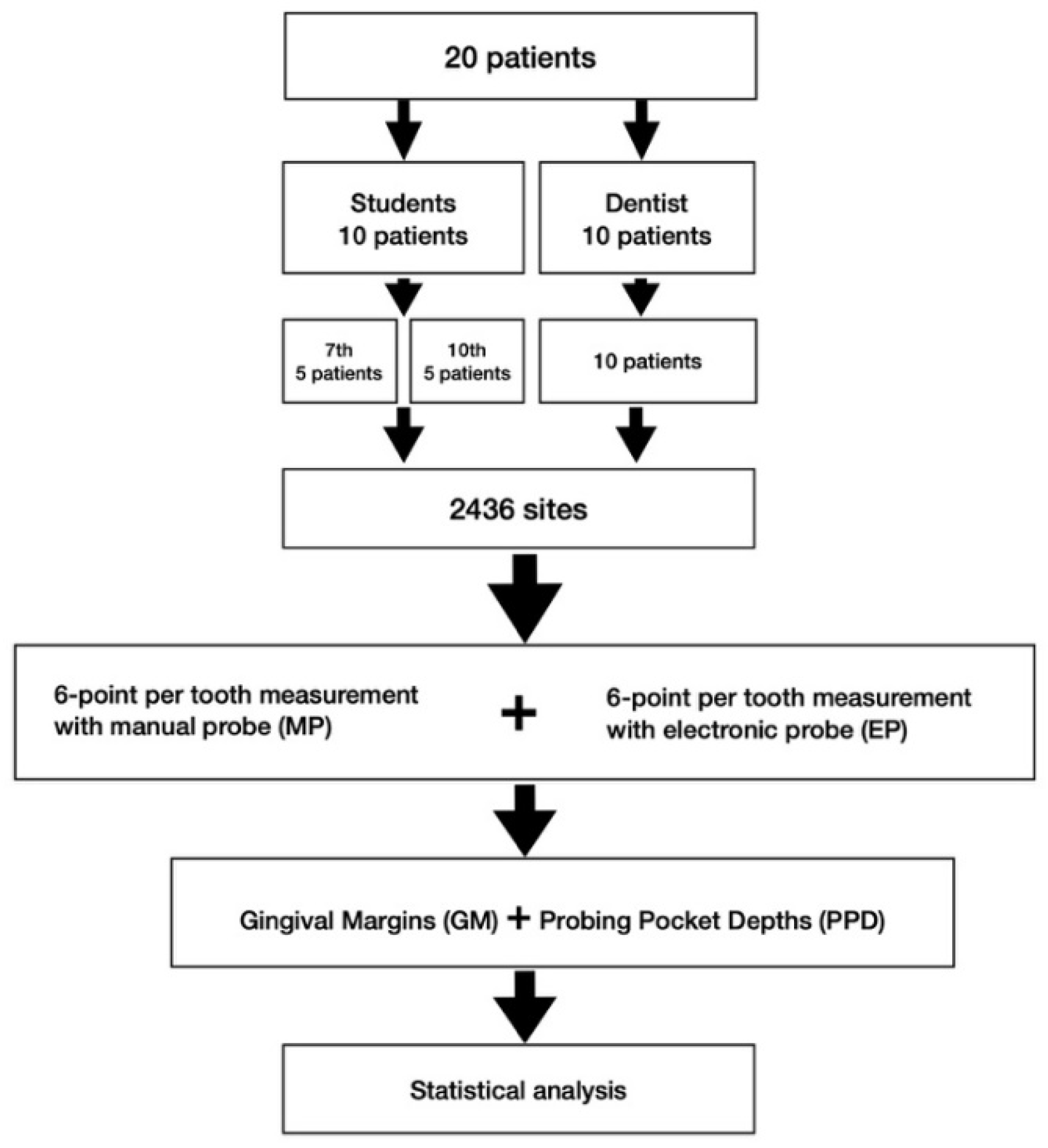 Diagnostics 12 00042 g002