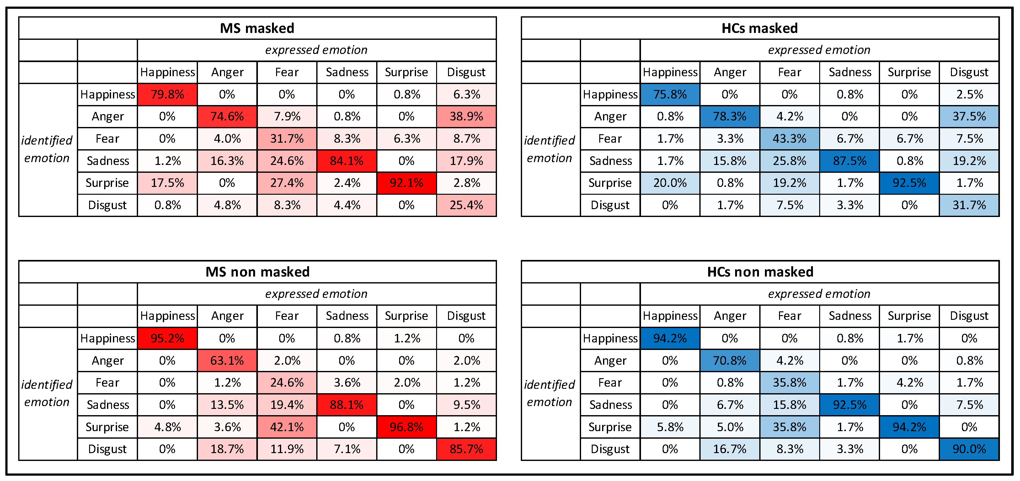 Diagnostics 12 00047 g003