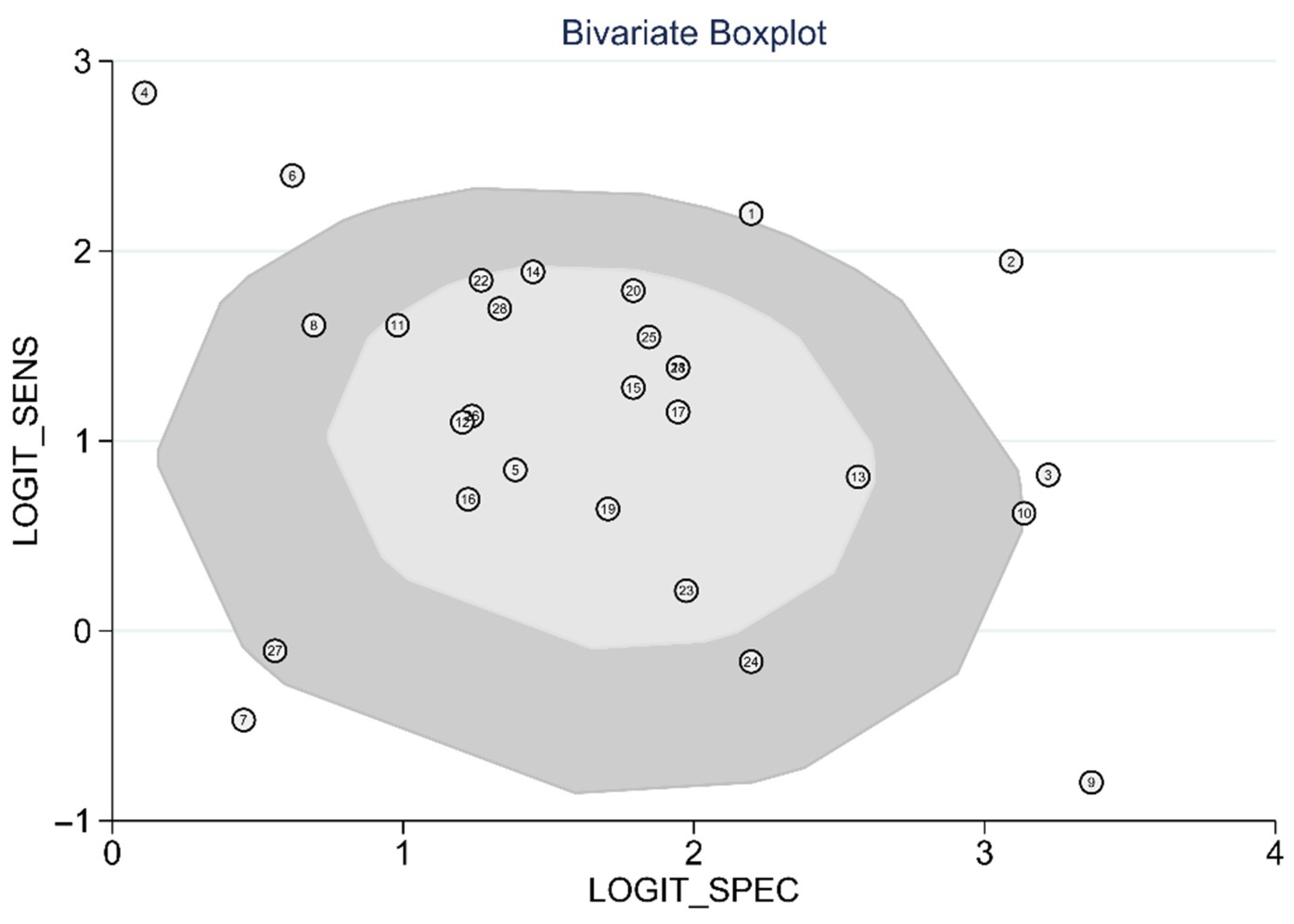Diagnostics 12 00049 g004