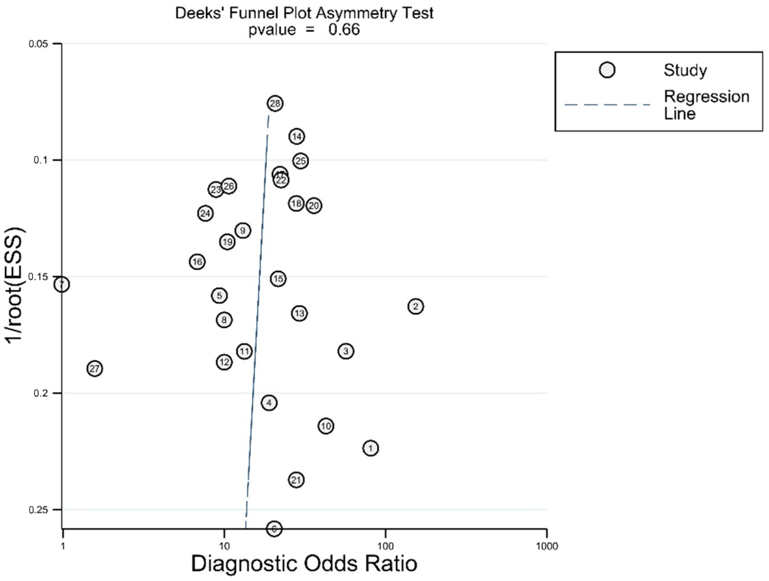 Diagnostics 12 00049 g005