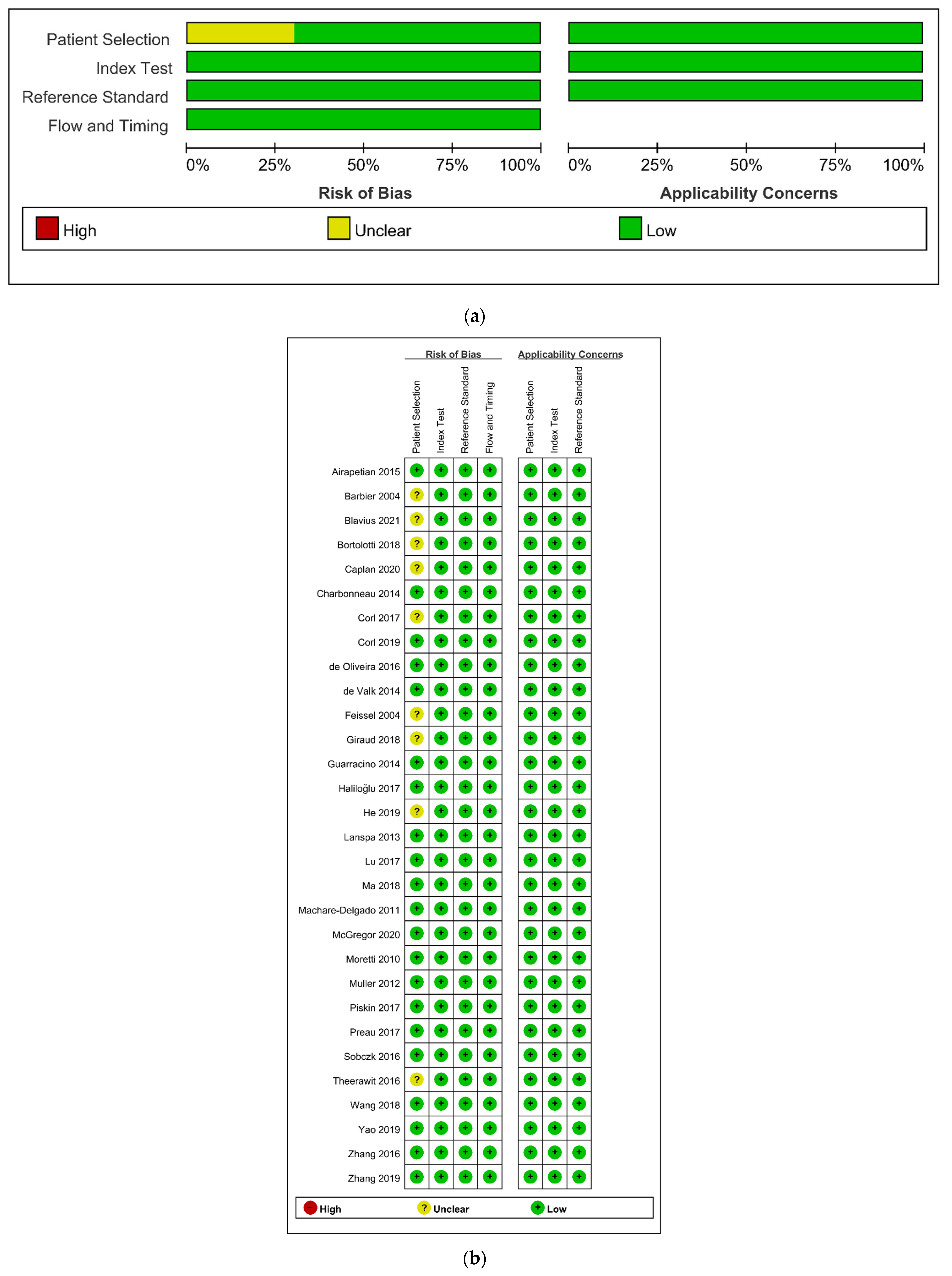Diagnostics 12 00049 g006