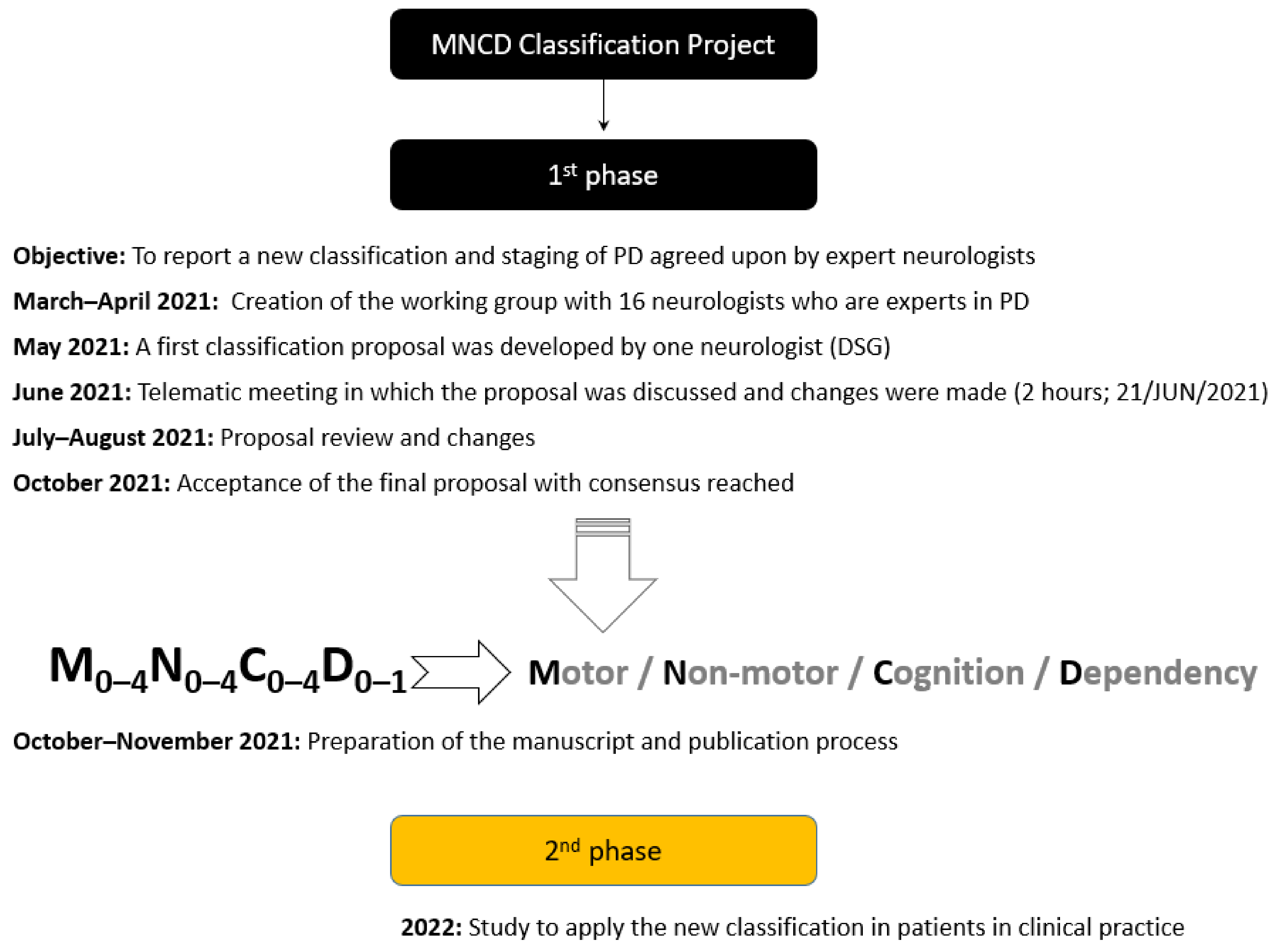Diagnostics 12 00055 g001