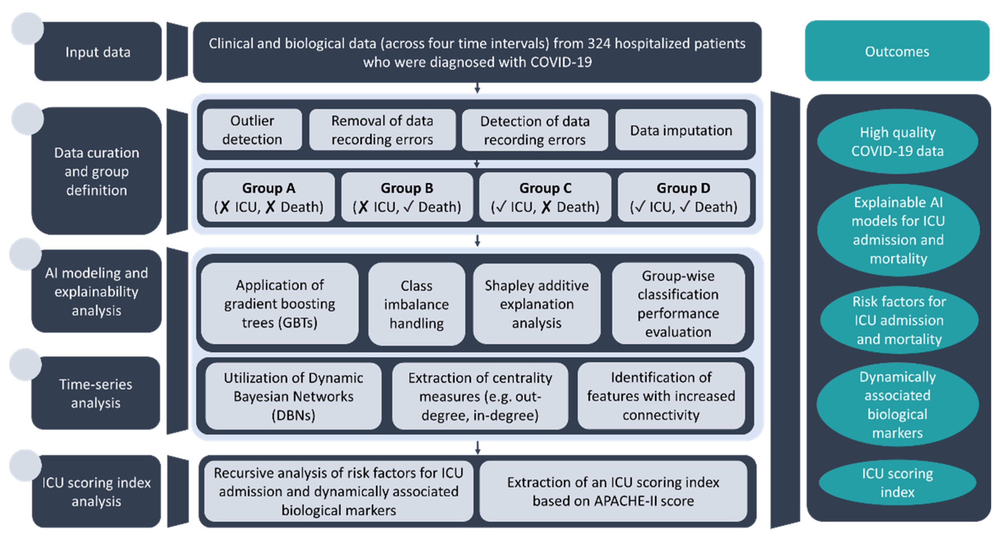 Diagnostics 12 00056 g001