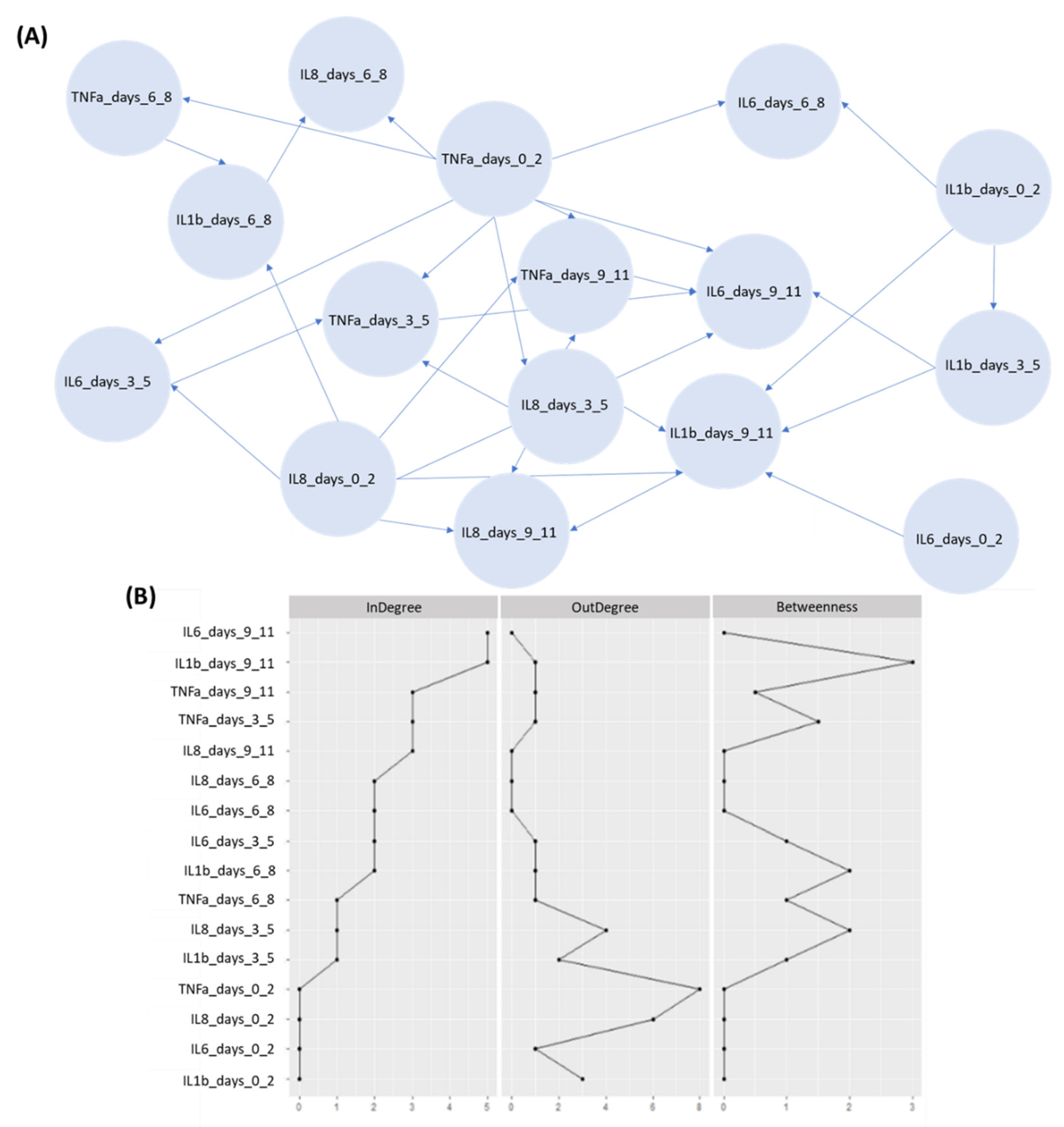 Diagnostics 12 00056 g007